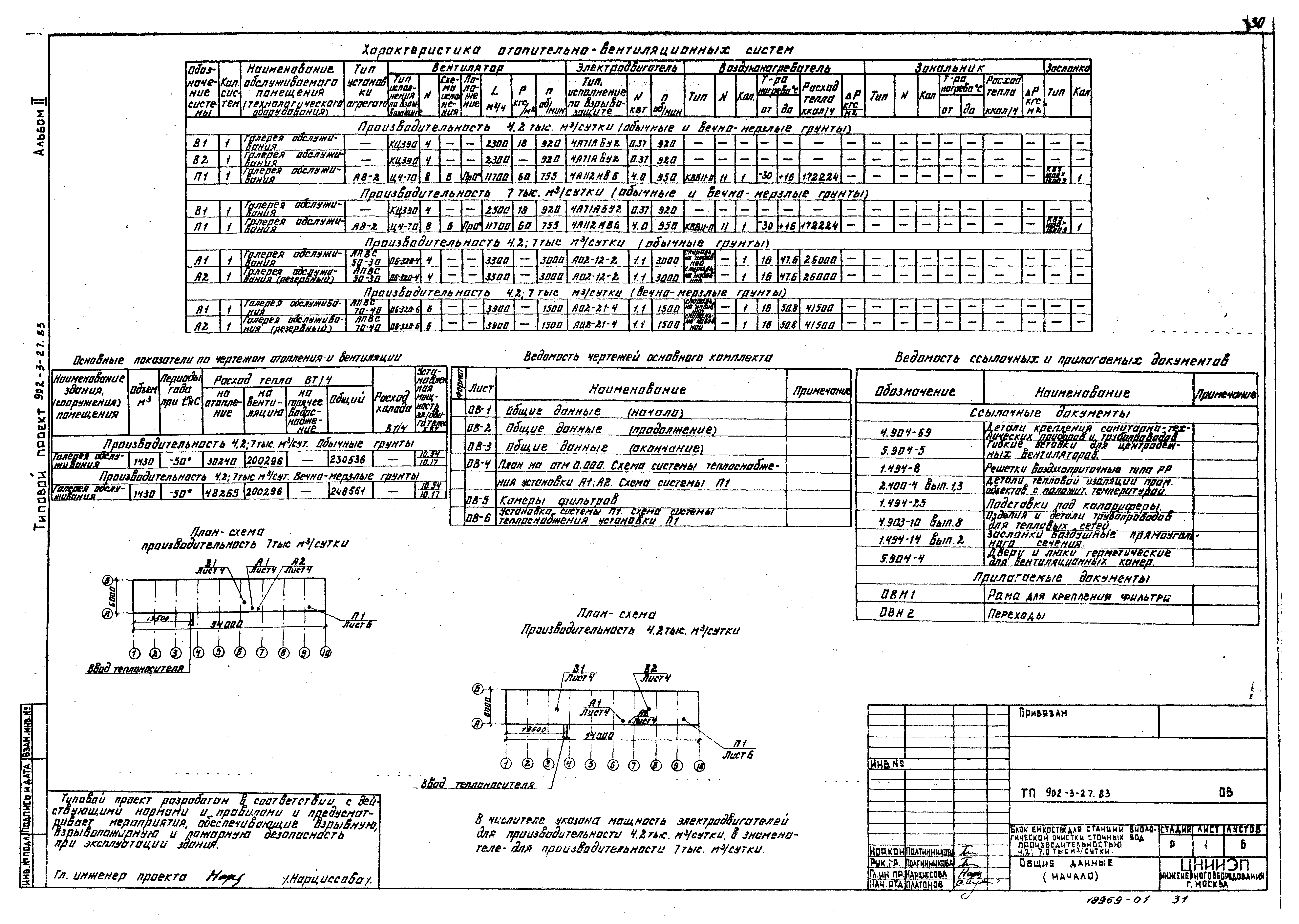 Типовой проект 902-3-29м.83