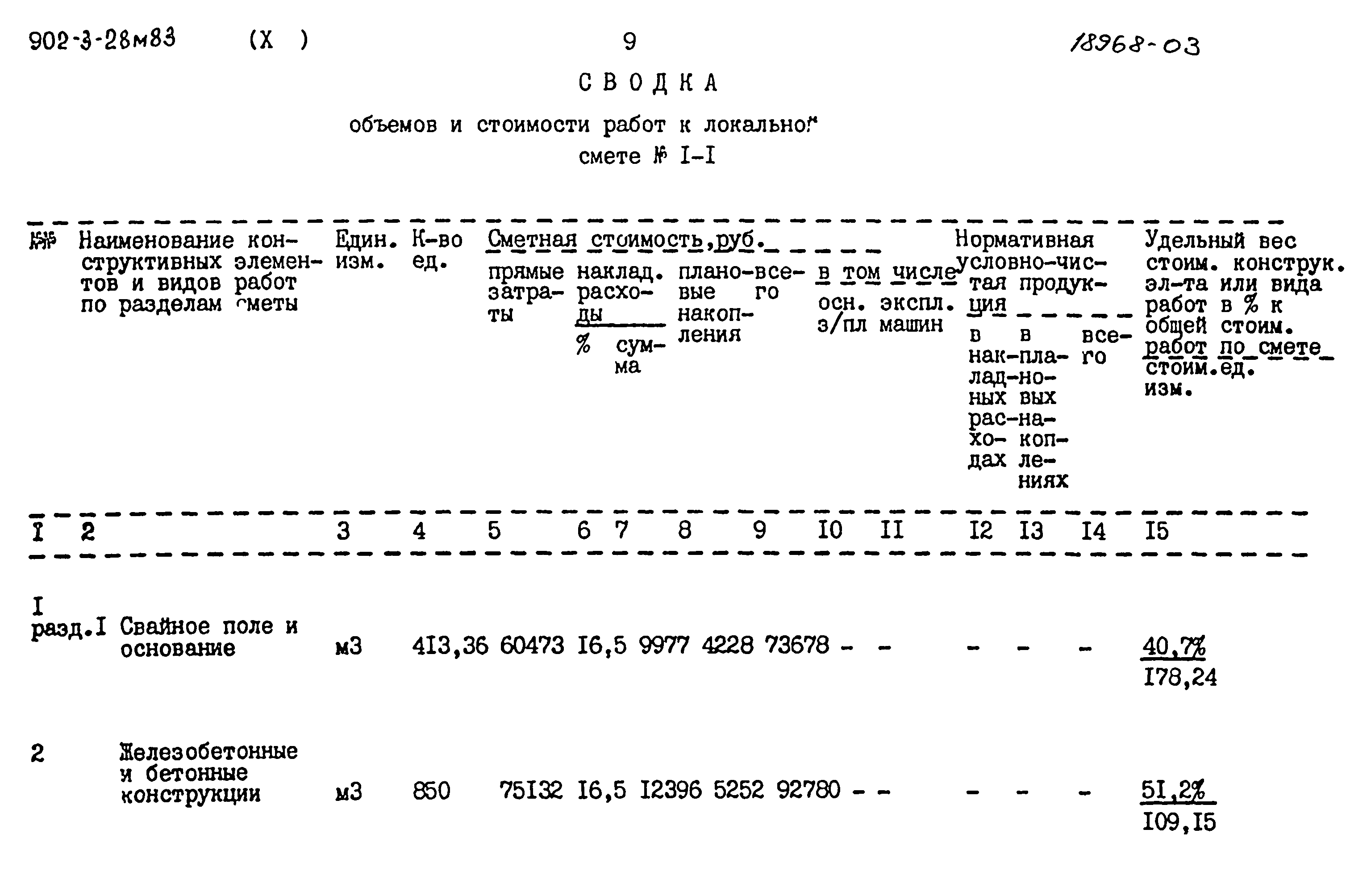 Типовой проект 902-3-28м.83