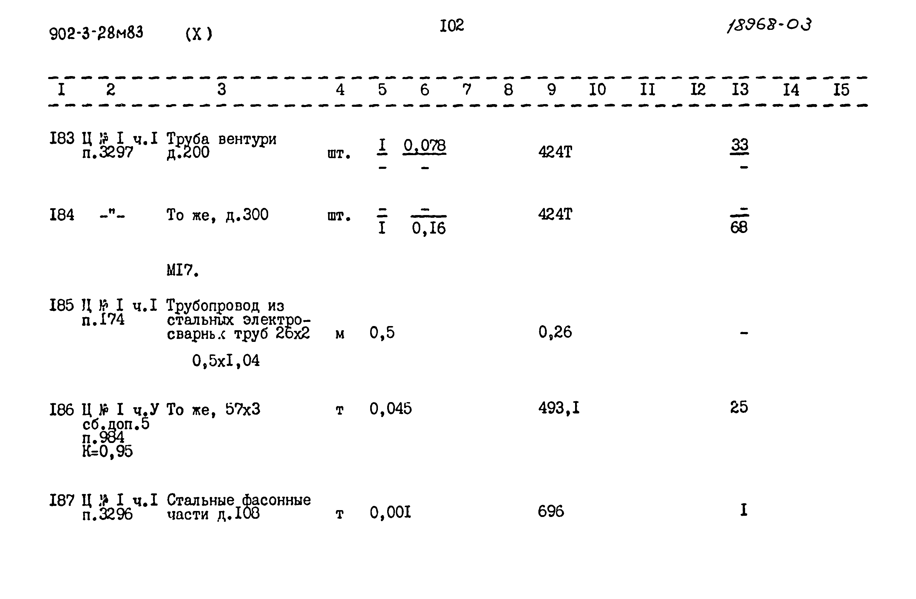 Типовой проект 902-3-28м.83