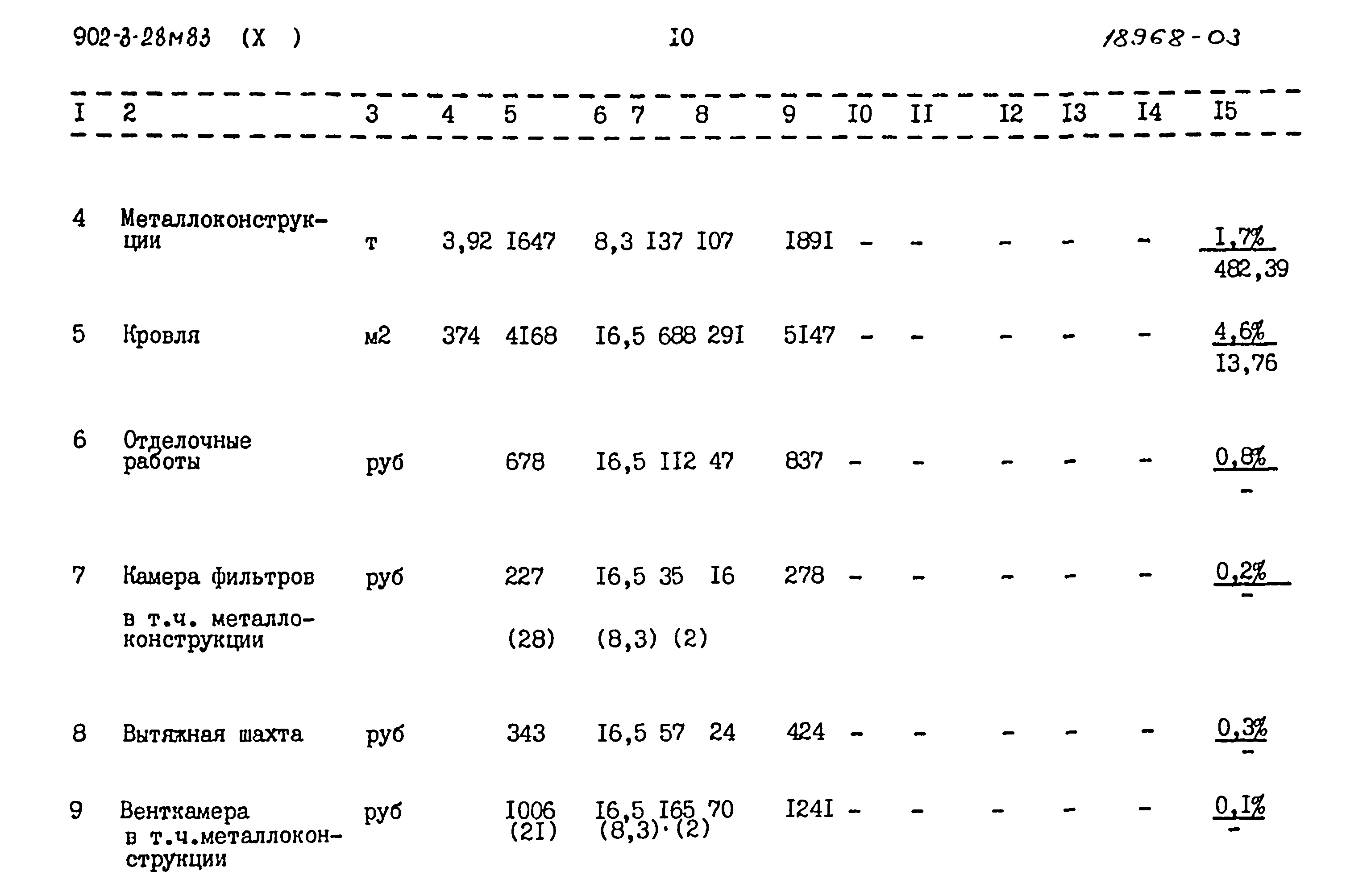 Типовой проект 902-3-28м.83