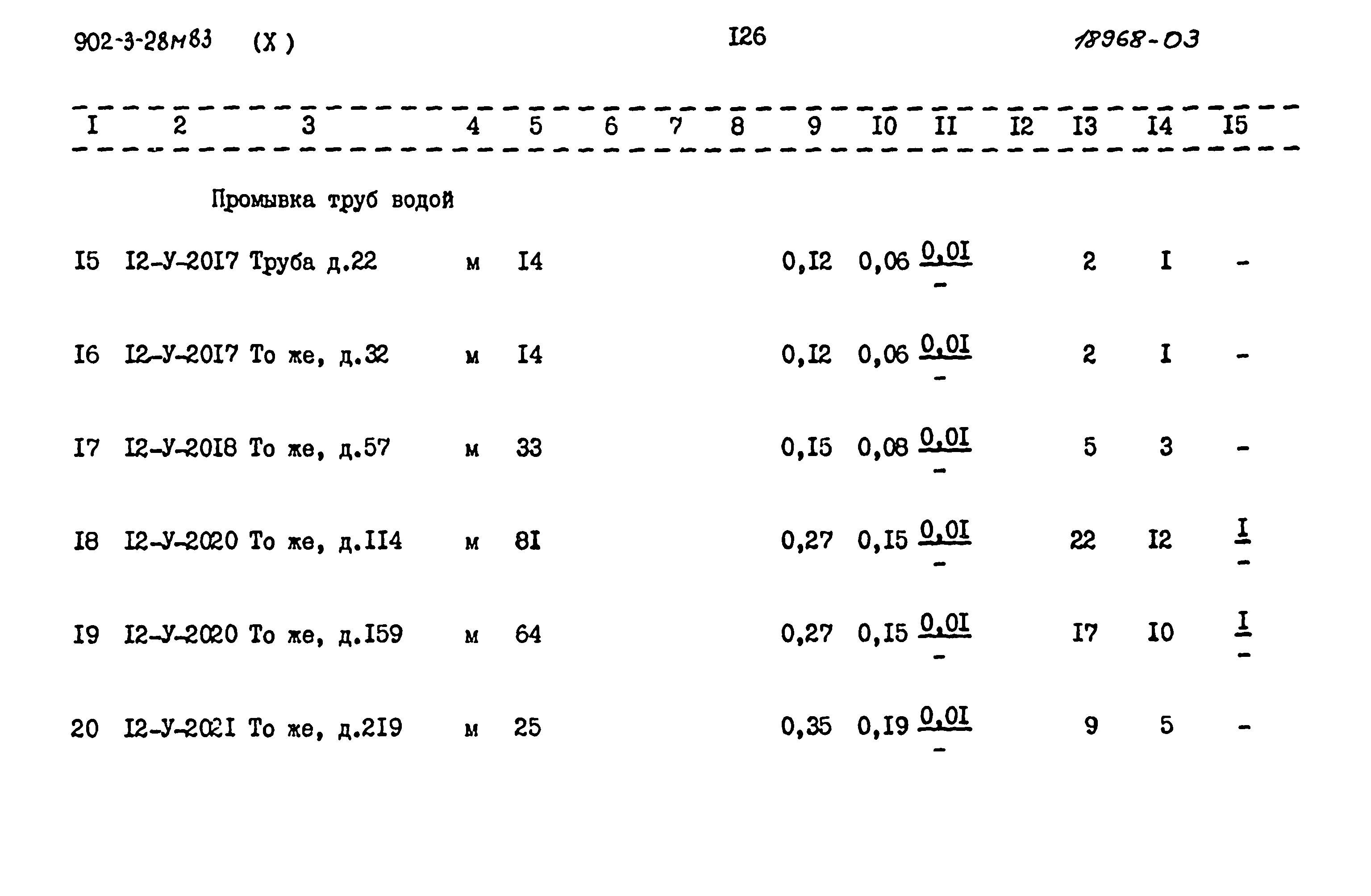 Типовой проект 902-3-28м.83