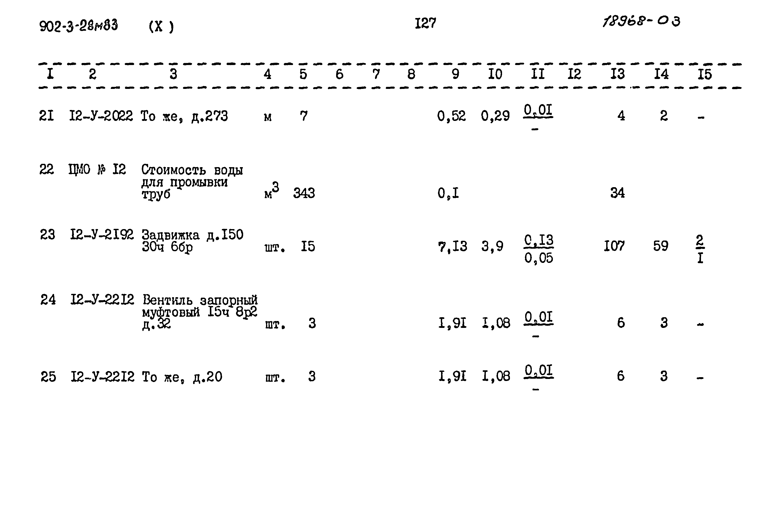 Типовой проект 902-3-28м.83