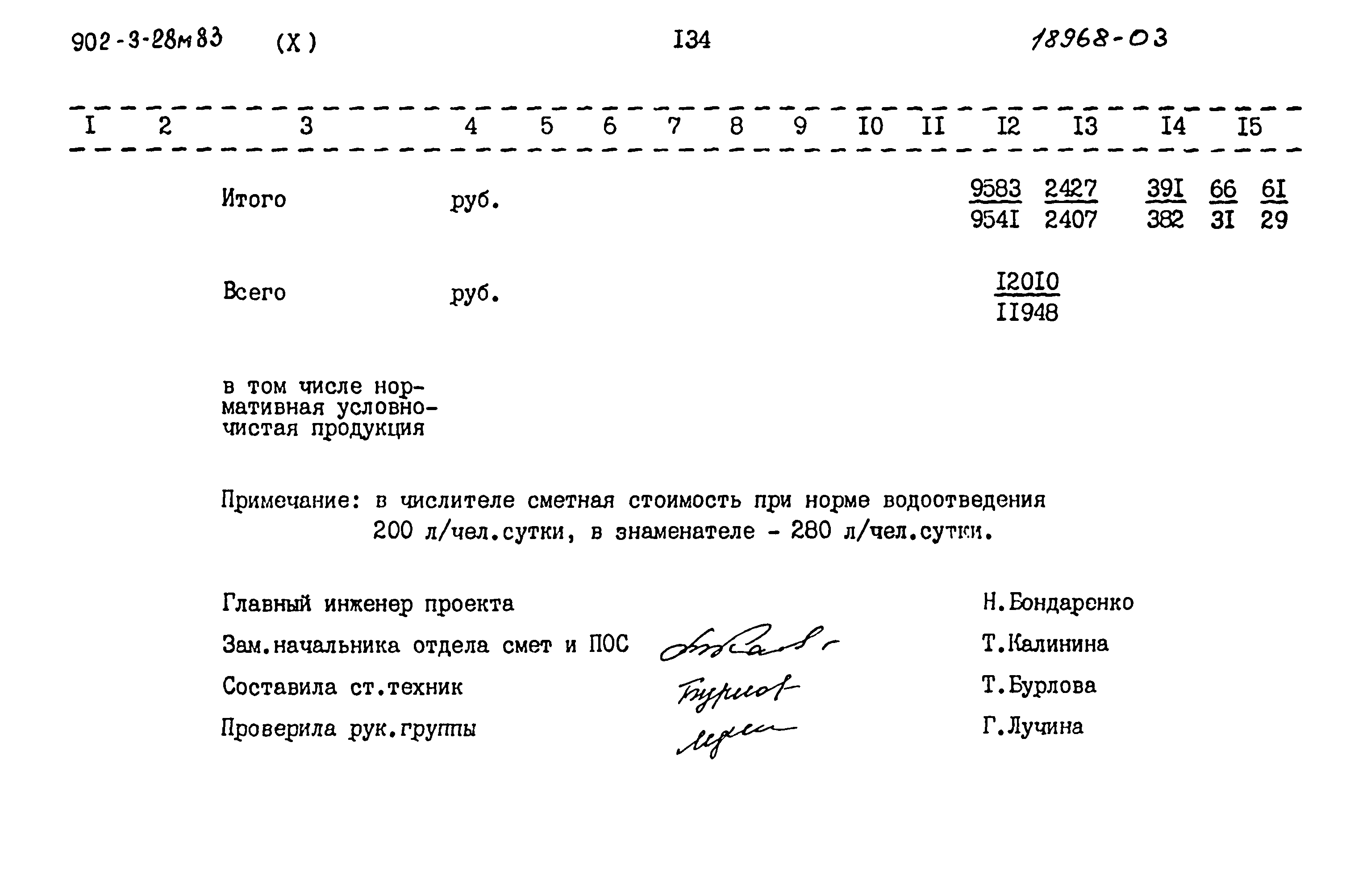 Типовой проект 902-3-28м.83