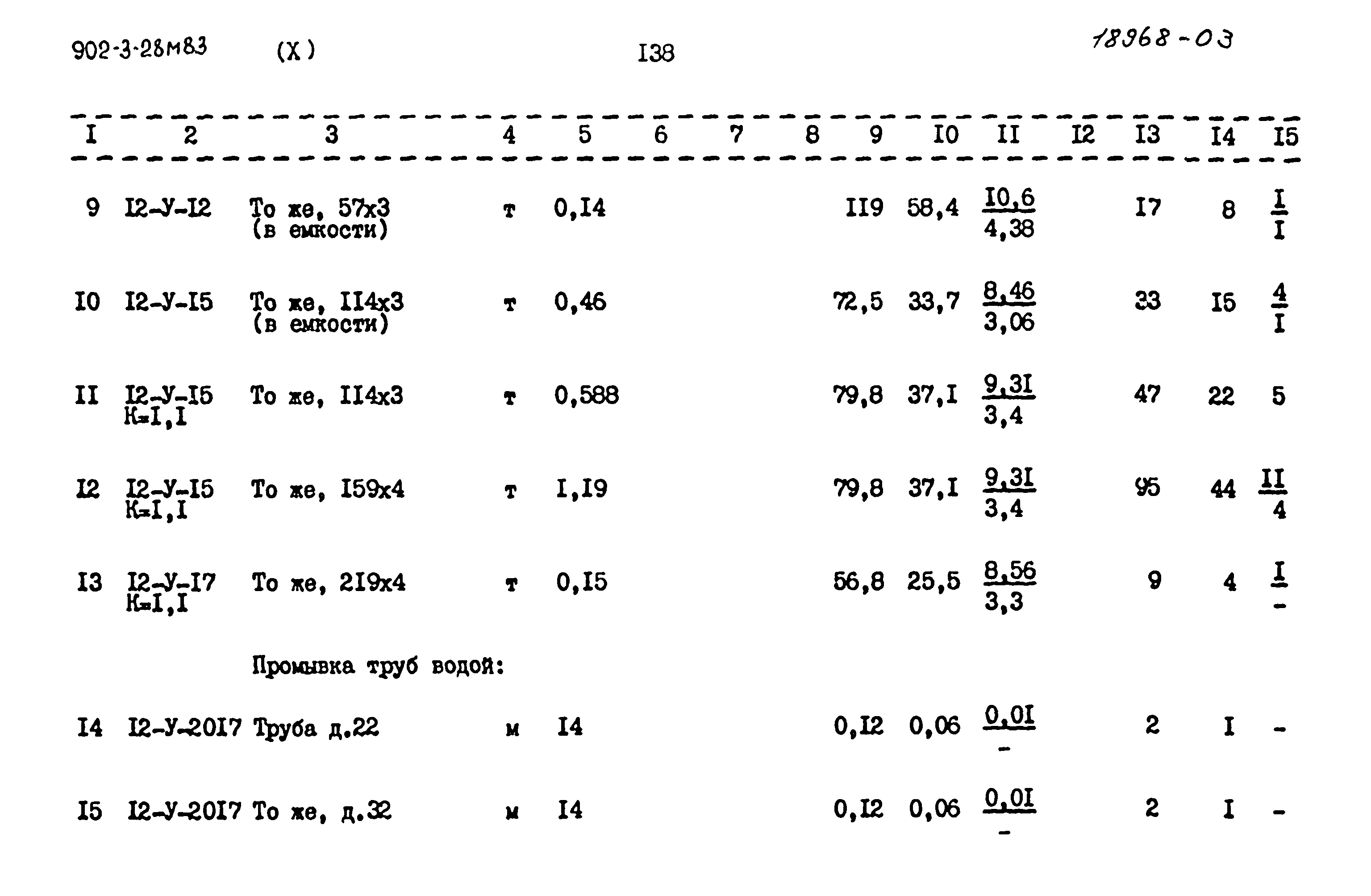 Типовой проект 902-3-28м.83