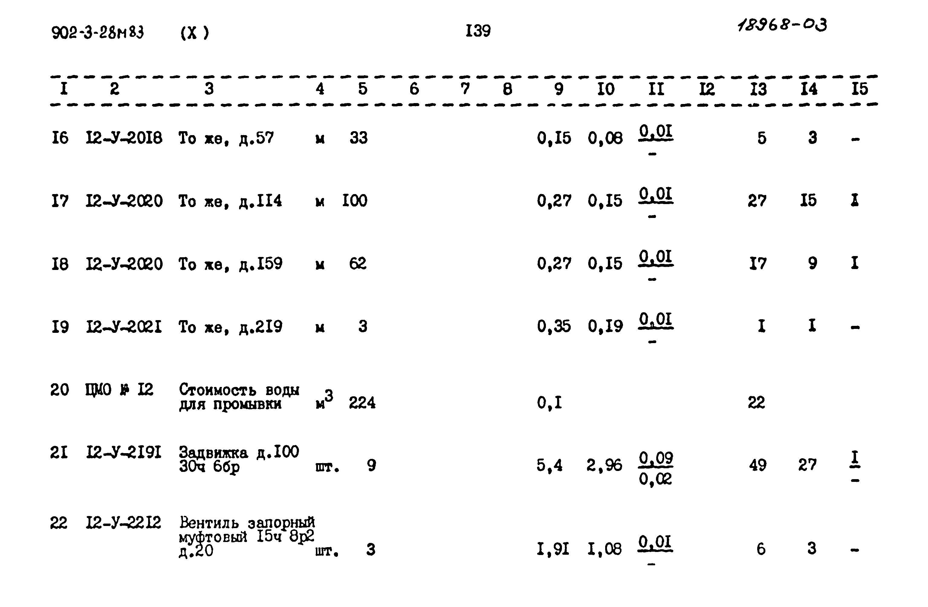 Типовой проект 902-3-28м.83