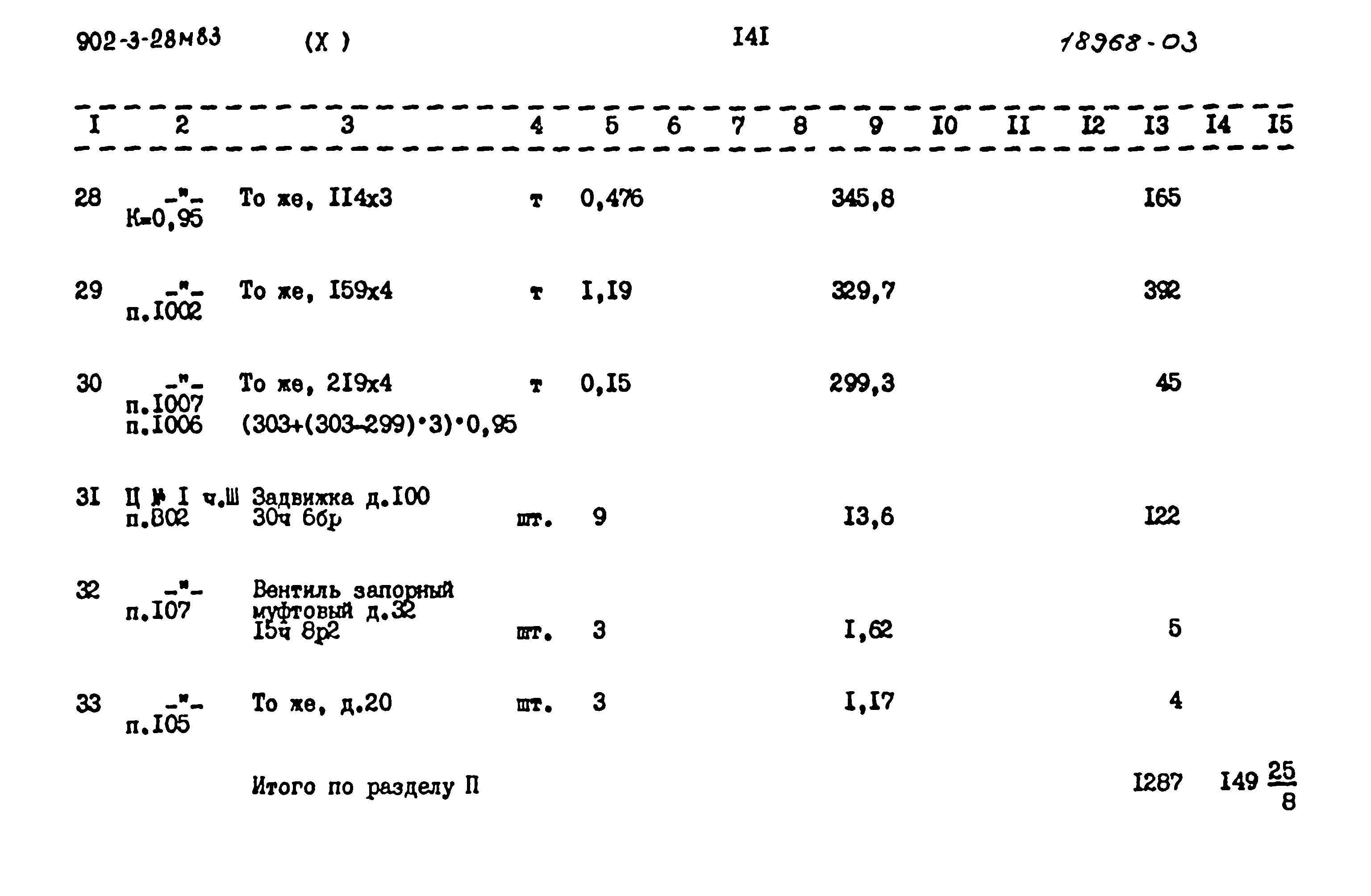 Типовой проект 902-3-28м.83