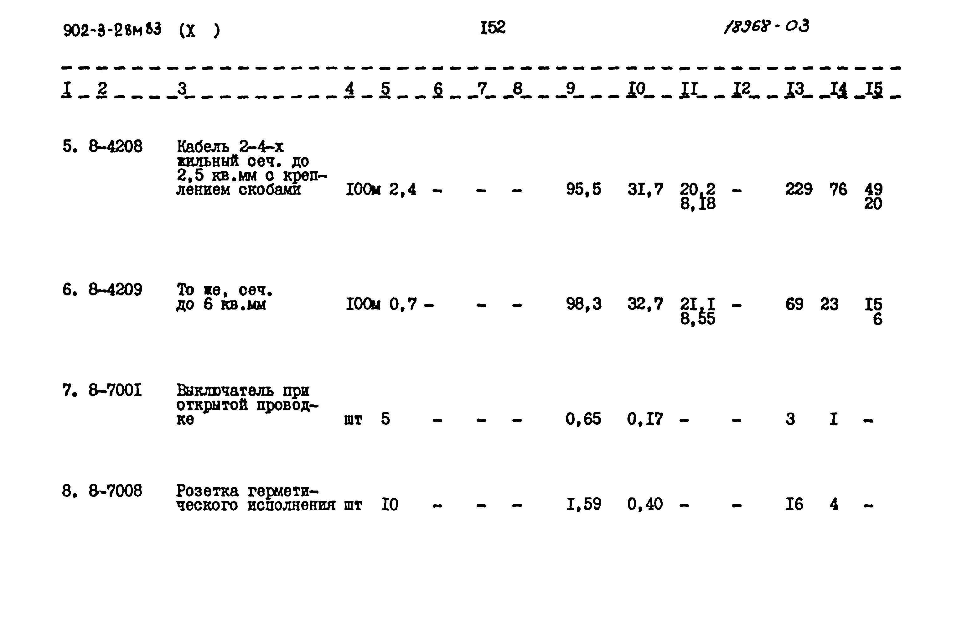 Типовой проект 902-3-28м.83