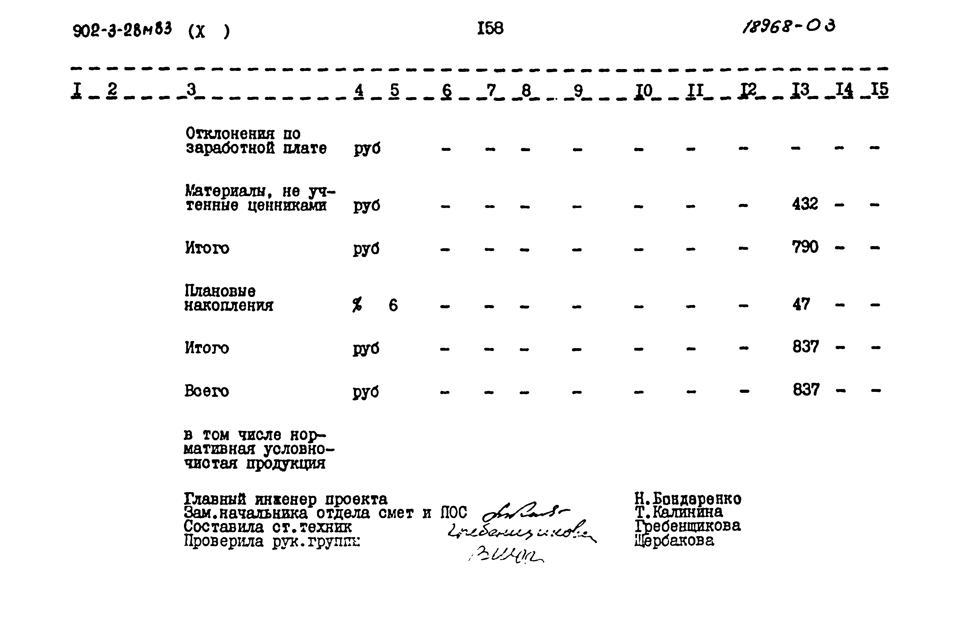 Типовой проект 902-3-28м.83