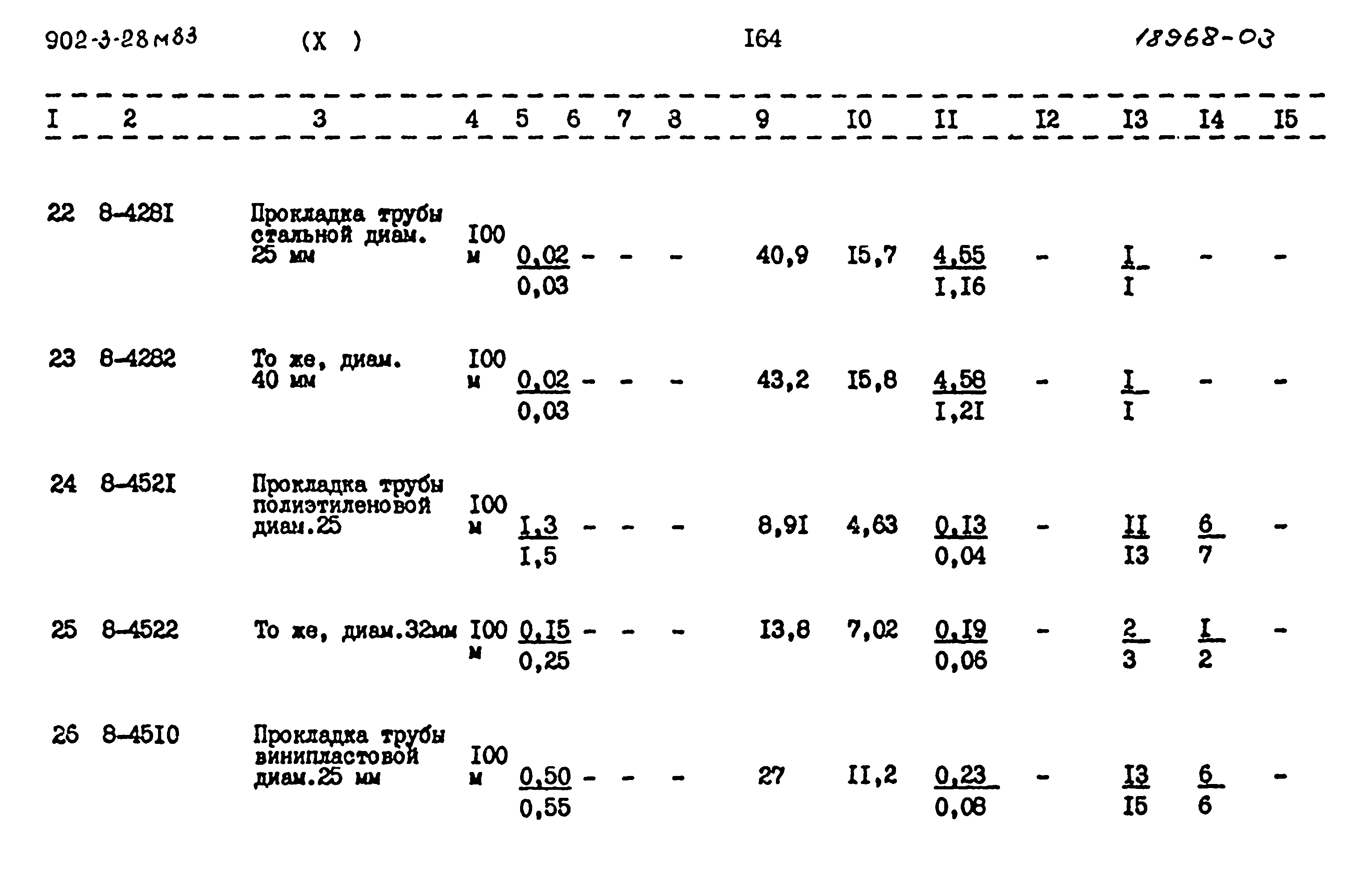 Типовой проект 902-3-28м.83