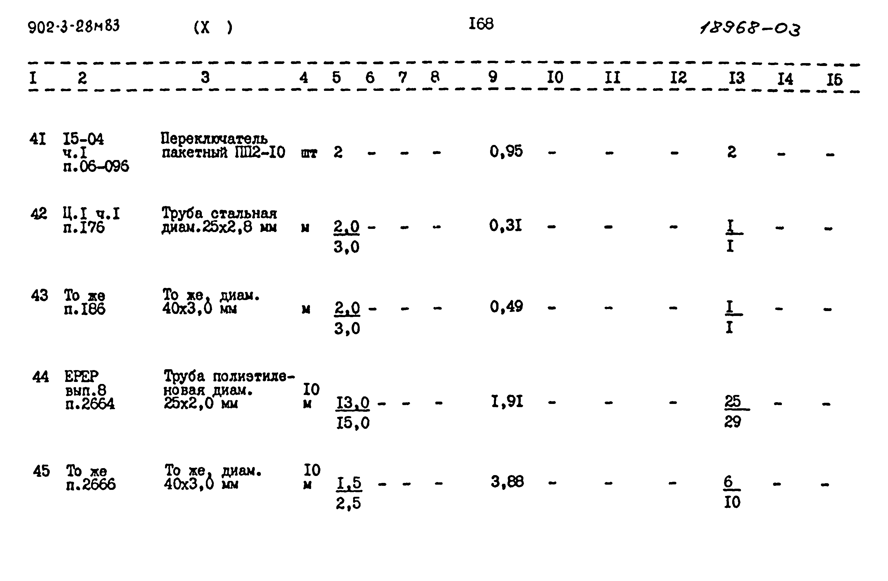 Типовой проект 902-3-28м.83