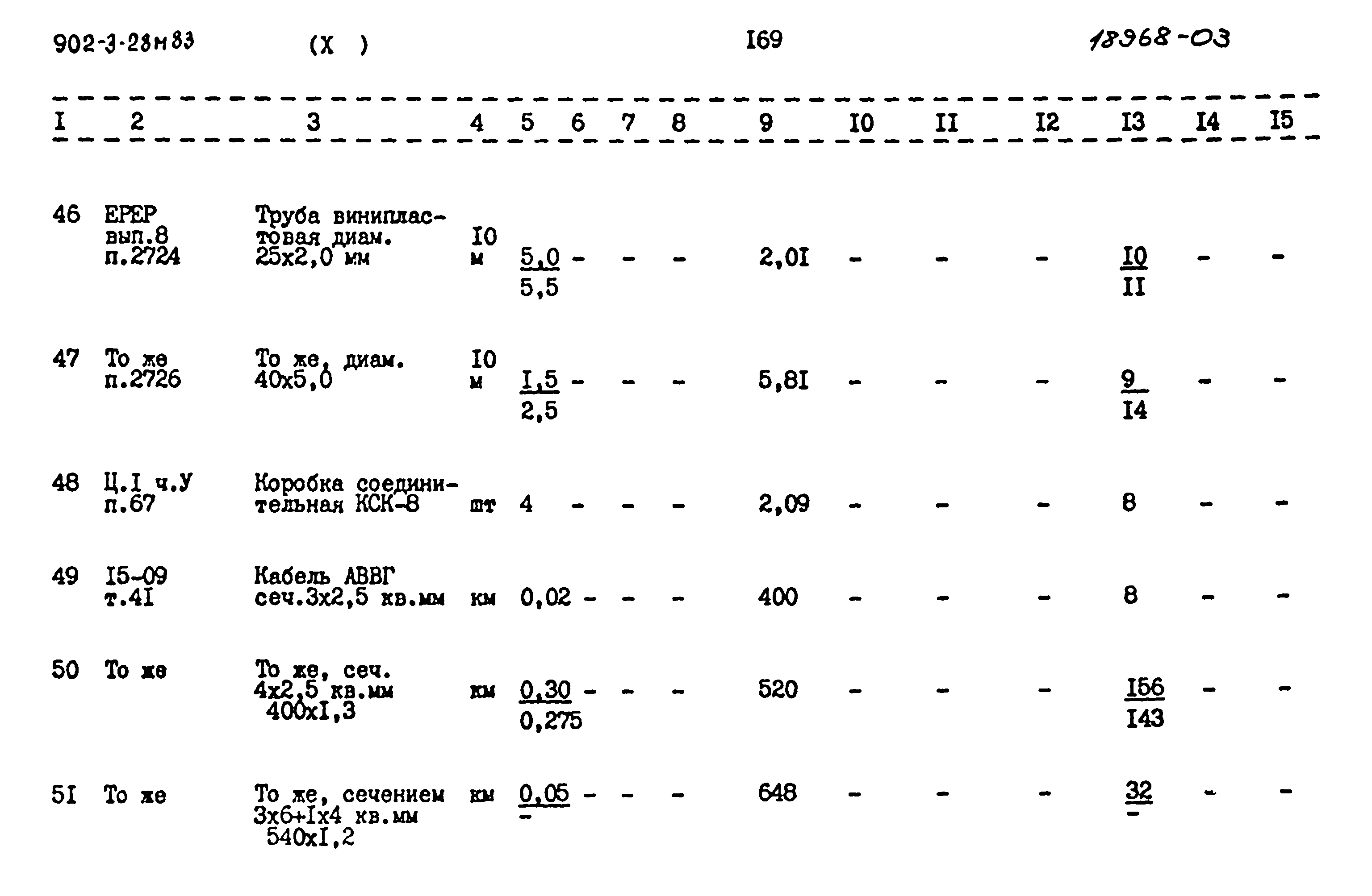 Типовой проект 902-3-28м.83
