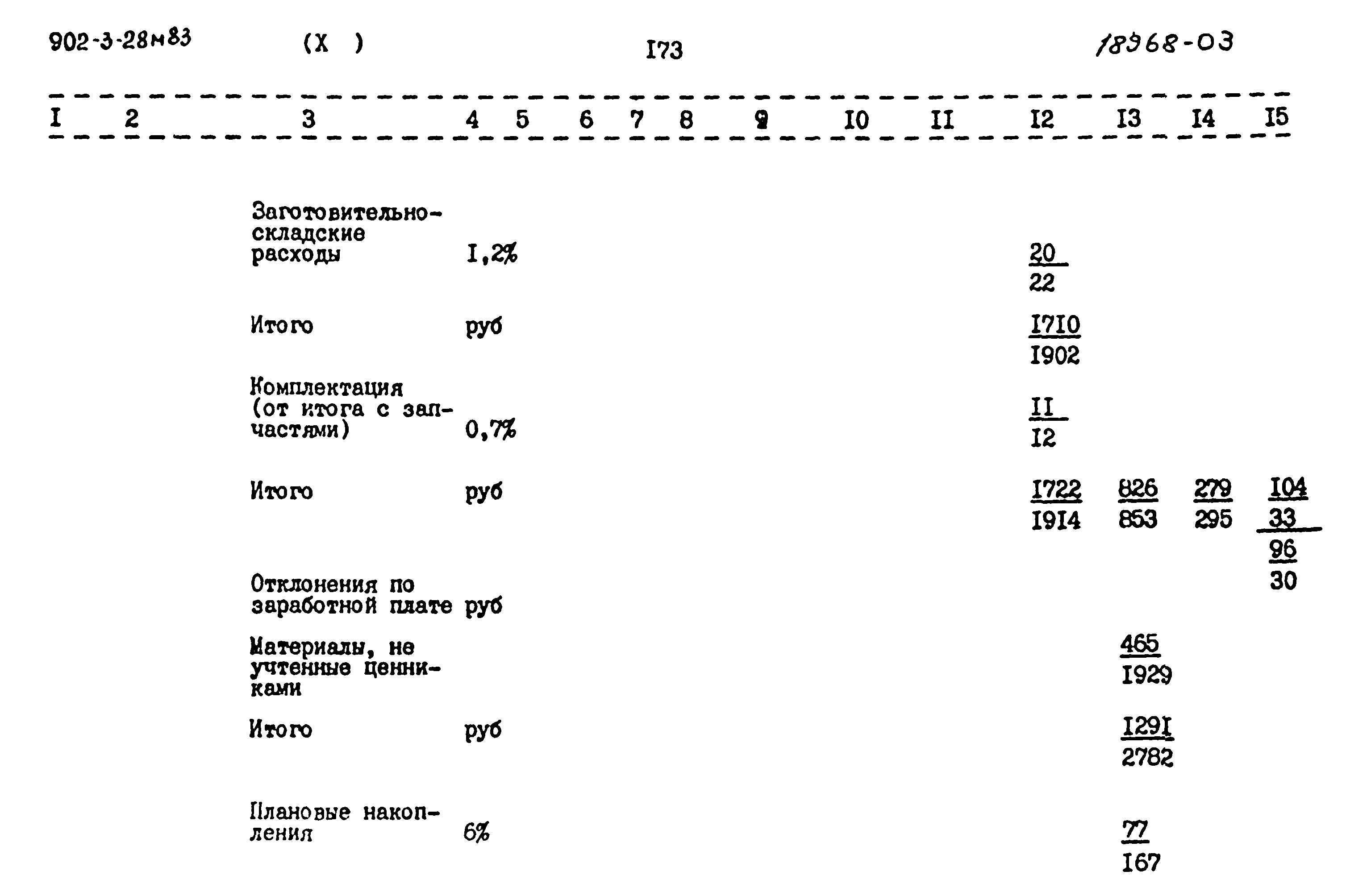 Типовой проект 902-3-28м.83