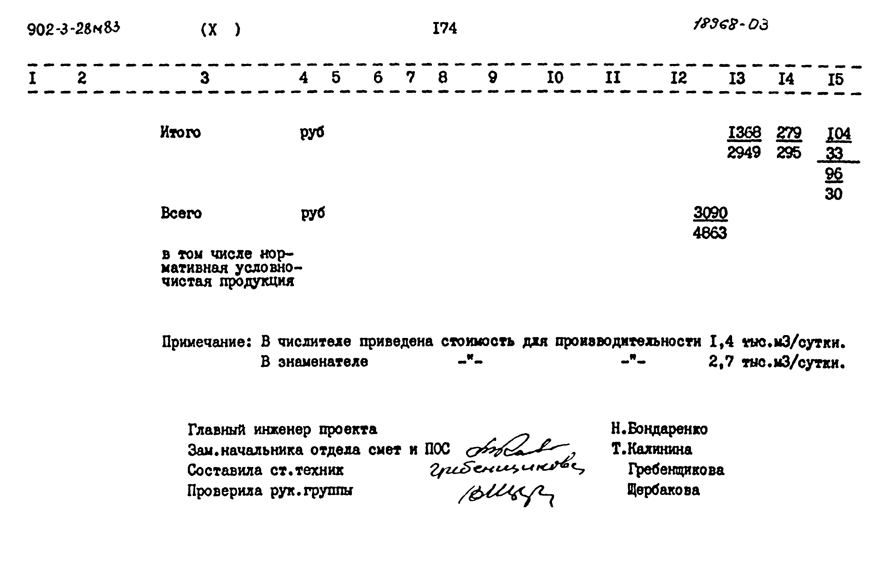 Типовой проект 902-3-28м.83