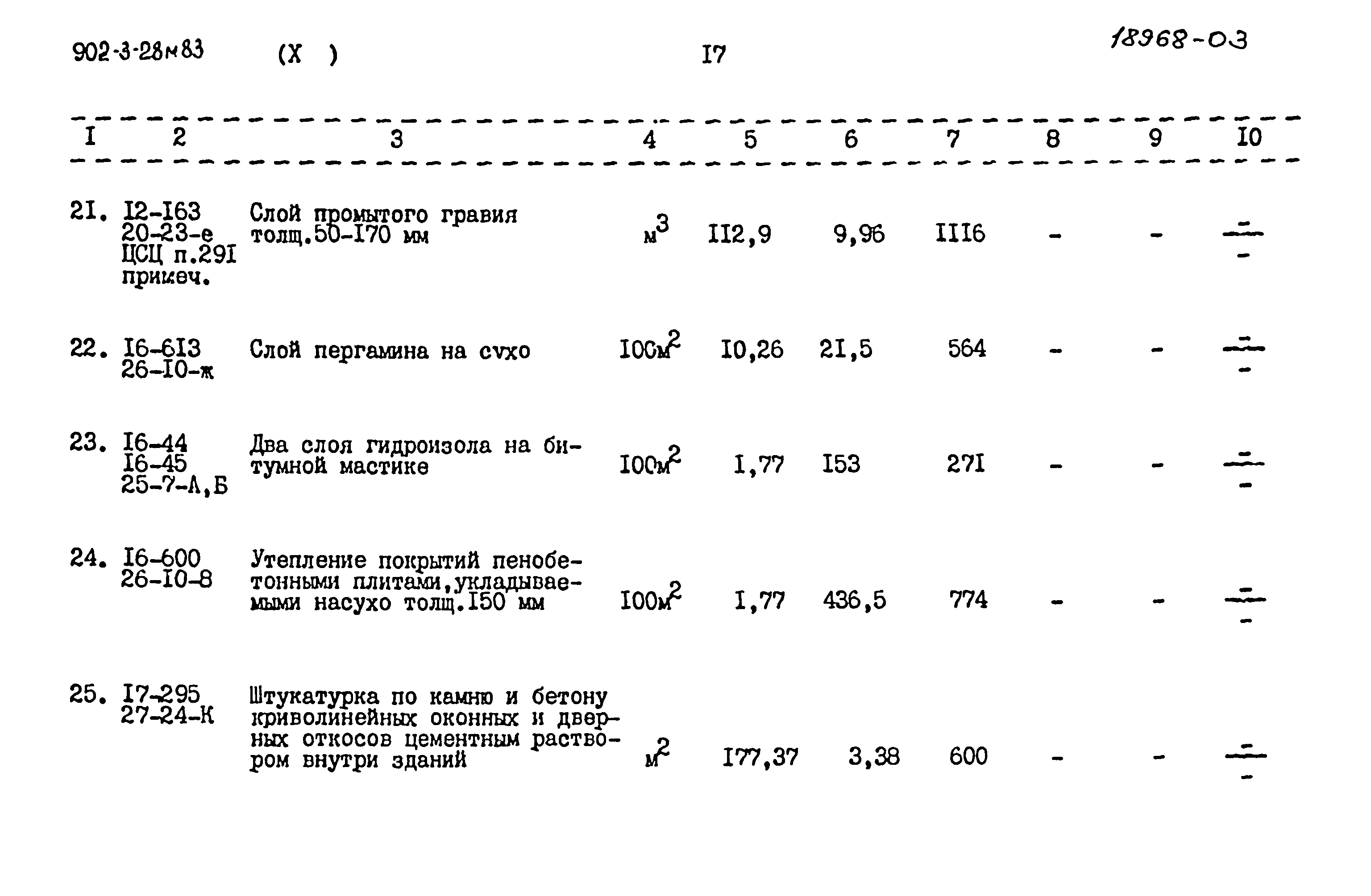 Типовой проект 902-3-28м.83