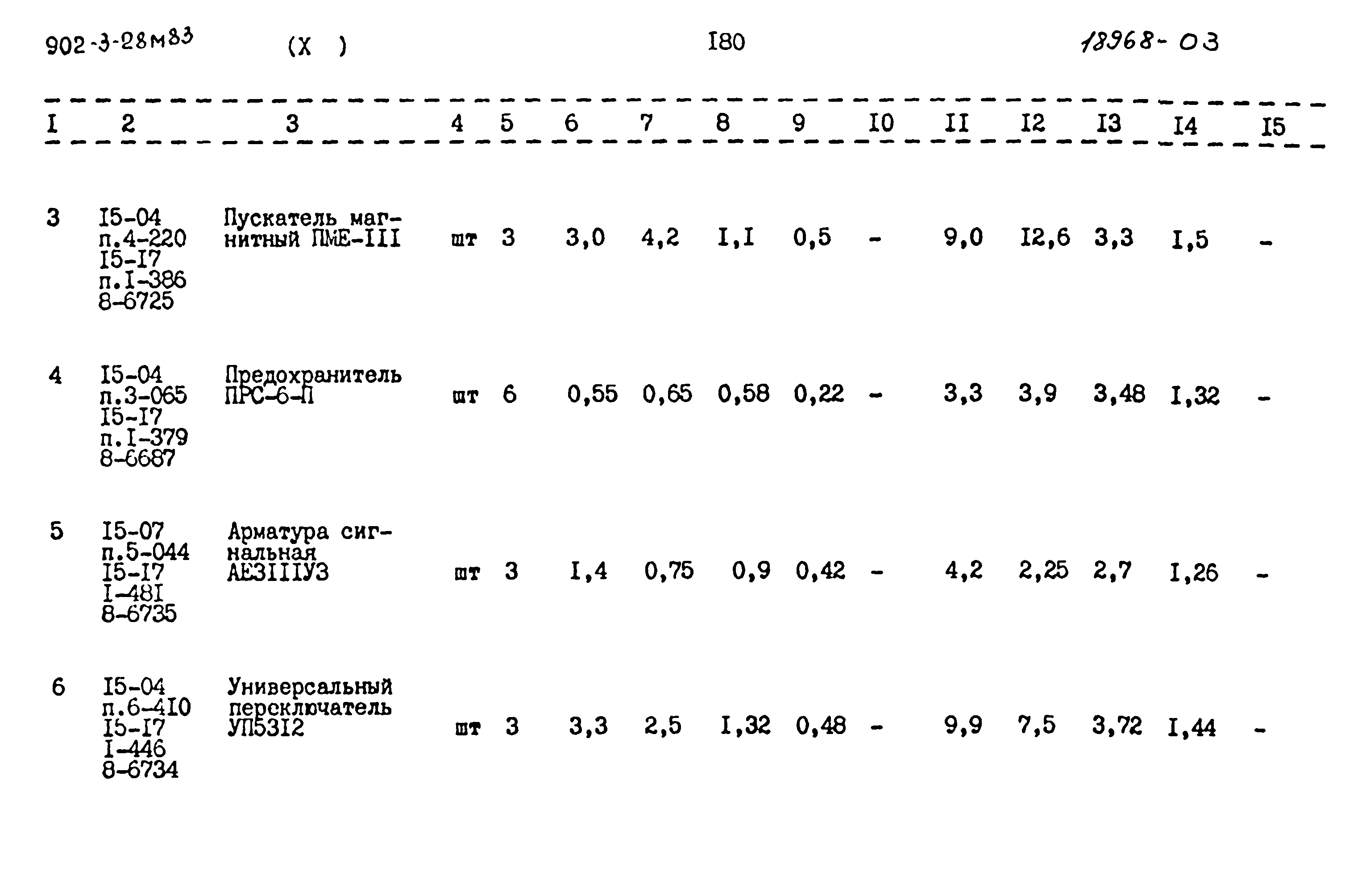 Типовой проект 902-3-28м.83