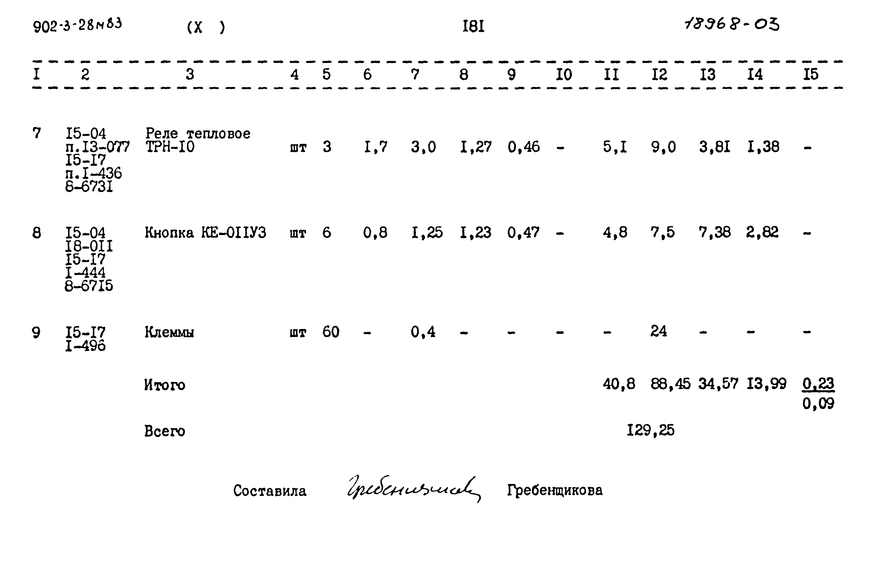 Типовой проект 902-3-28м.83