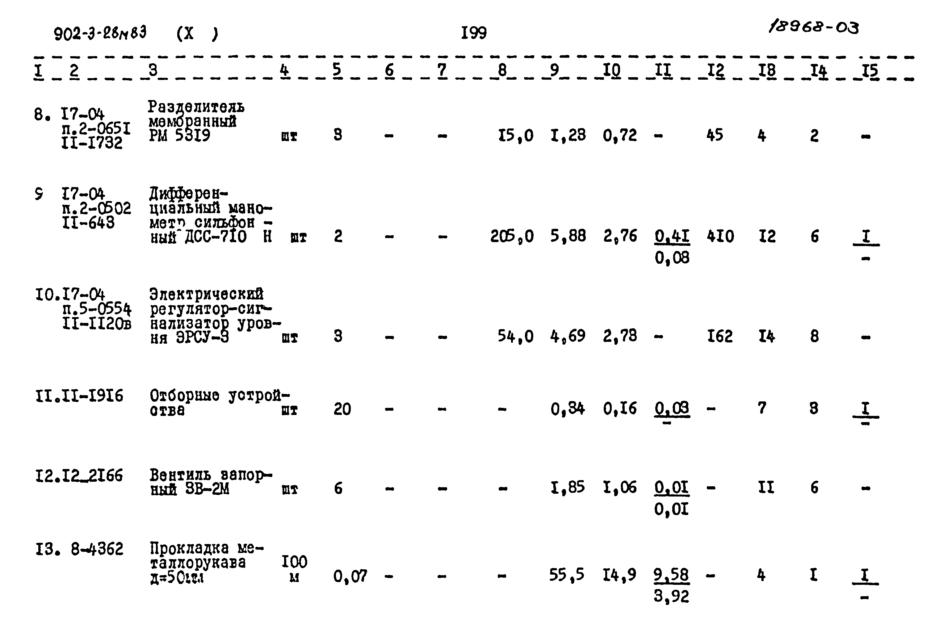 Типовой проект 902-3-28м.83