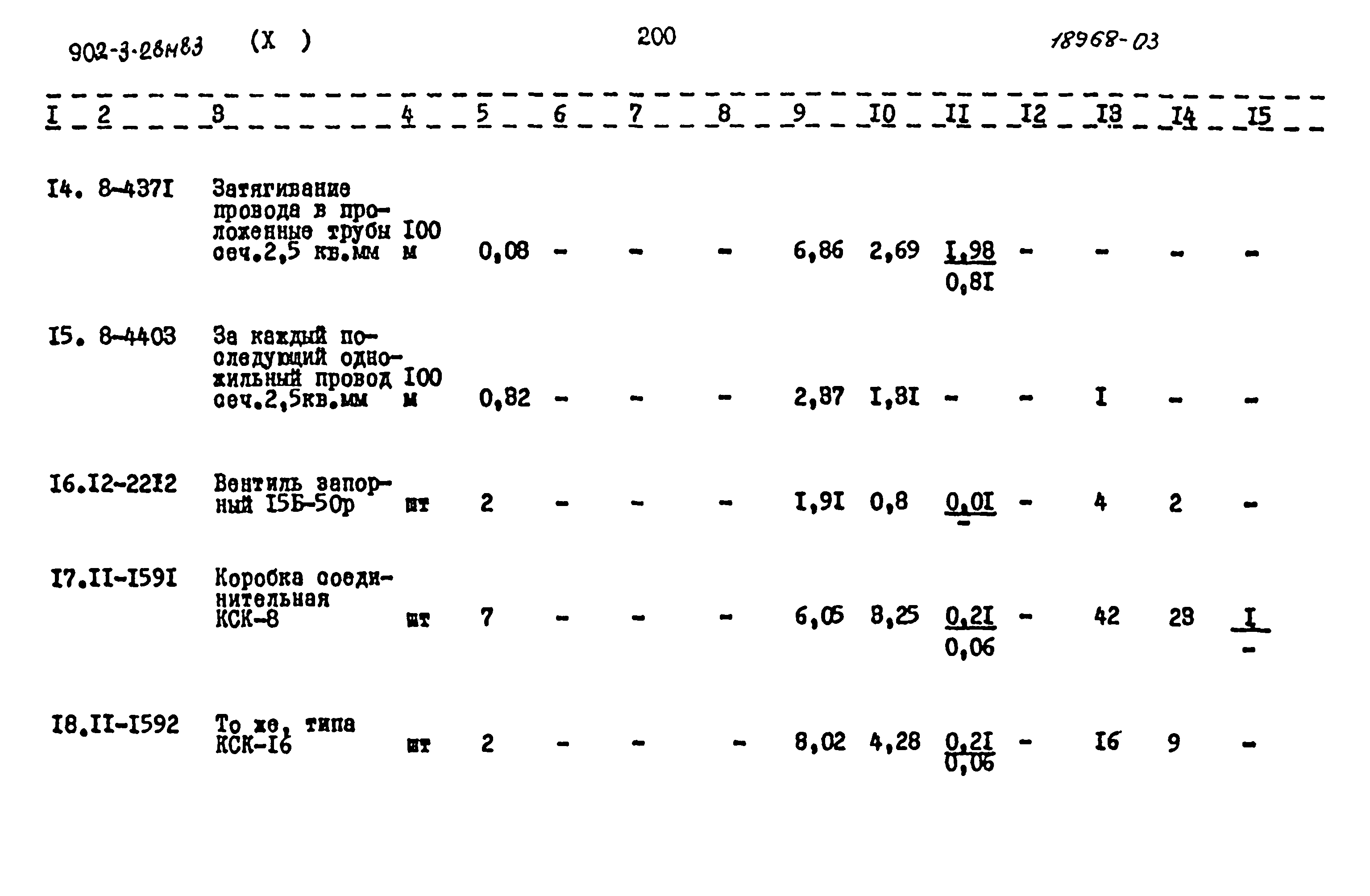 Типовой проект 902-3-28м.83