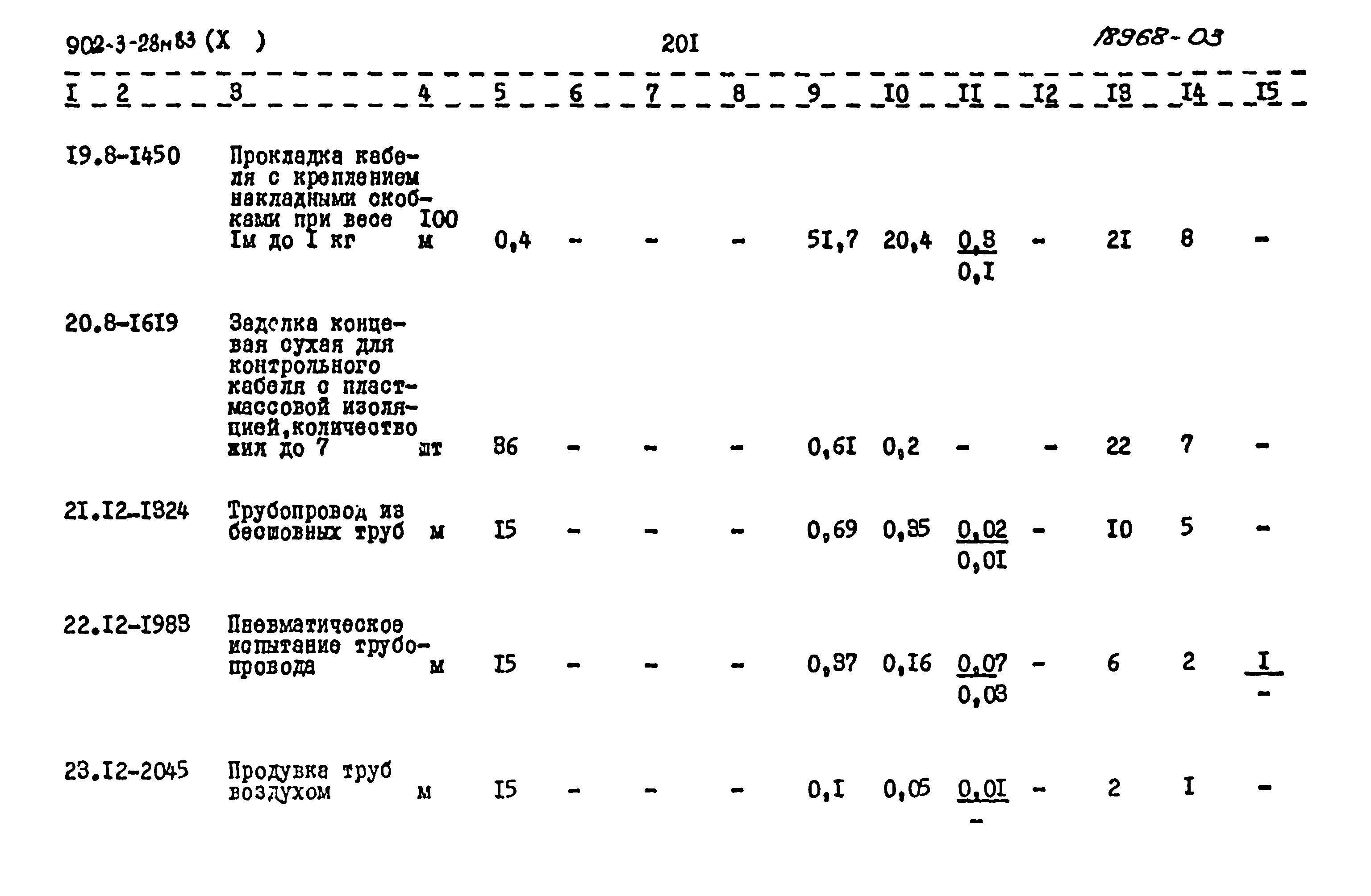 Типовой проект 902-3-28м.83