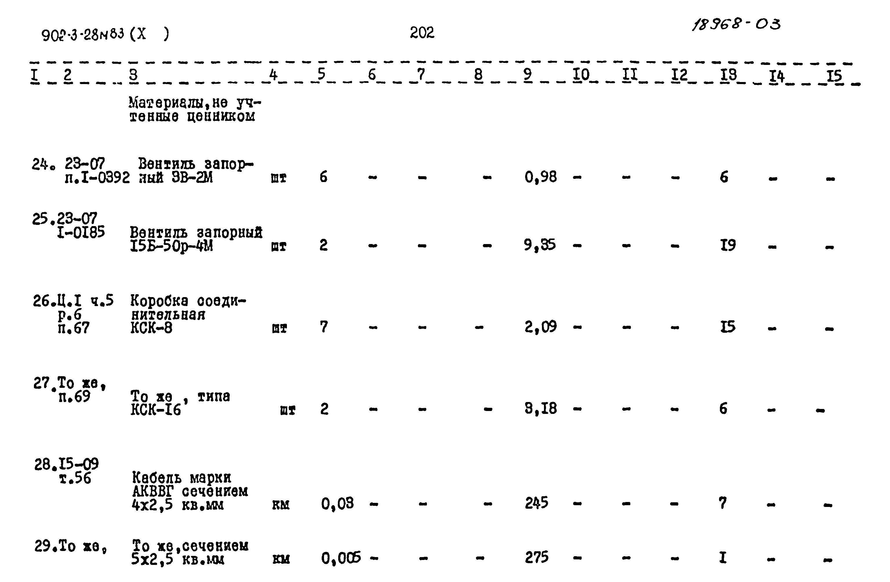 Типовой проект 902-3-28м.83
