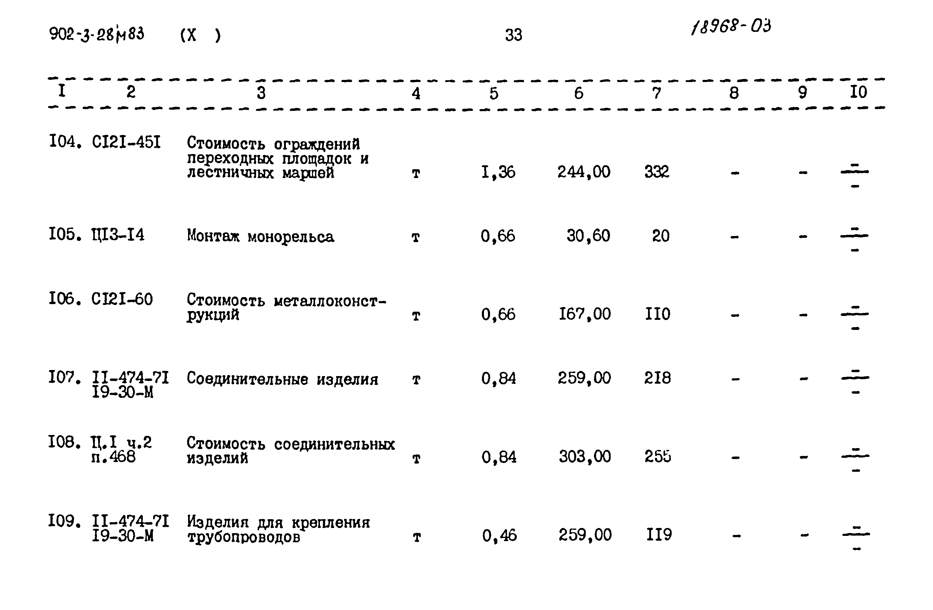 Типовой проект 902-3-28м.83
