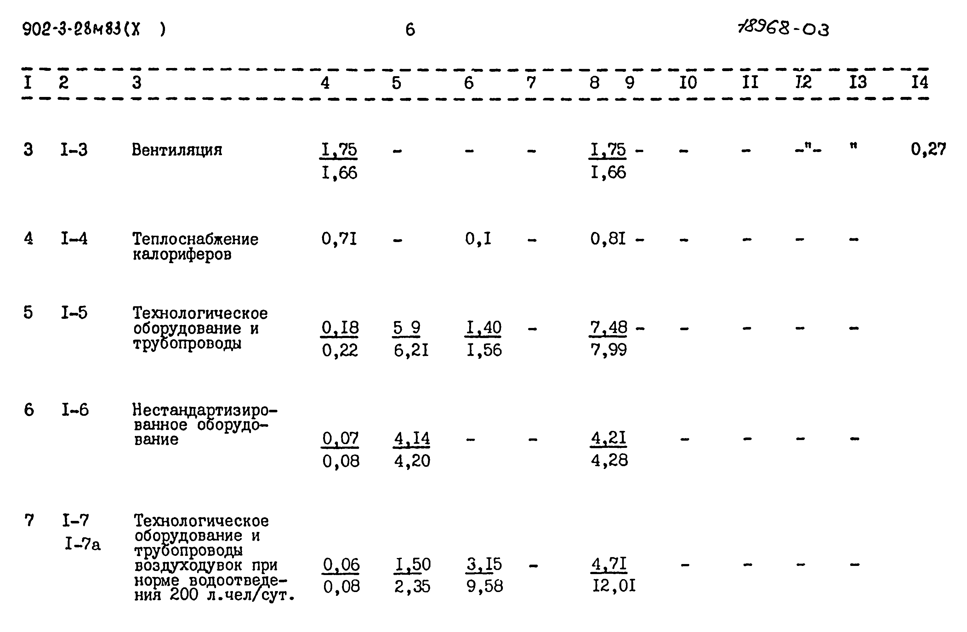 Типовой проект 902-3-28м.83