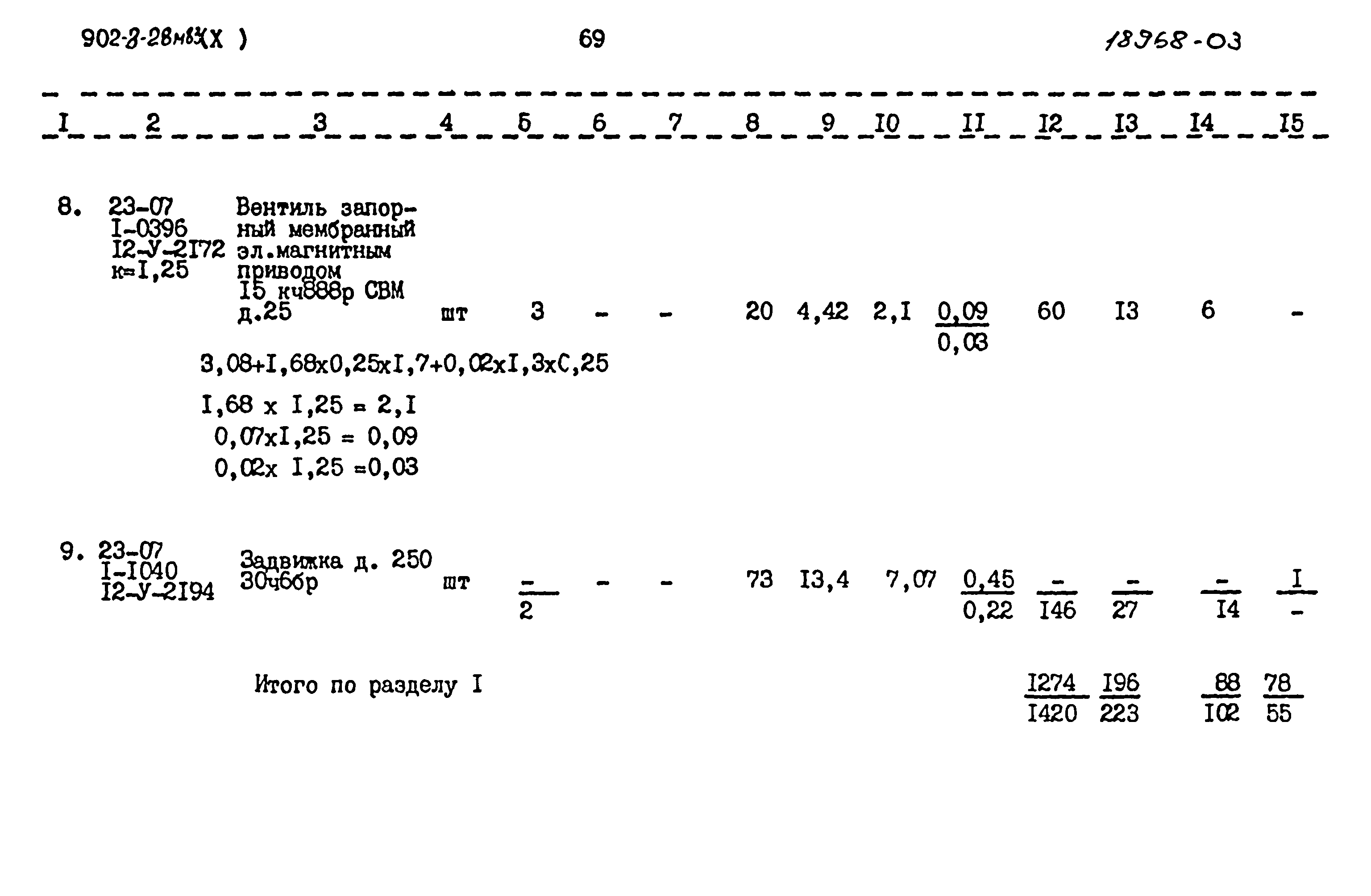Типовой проект 902-3-28м.83