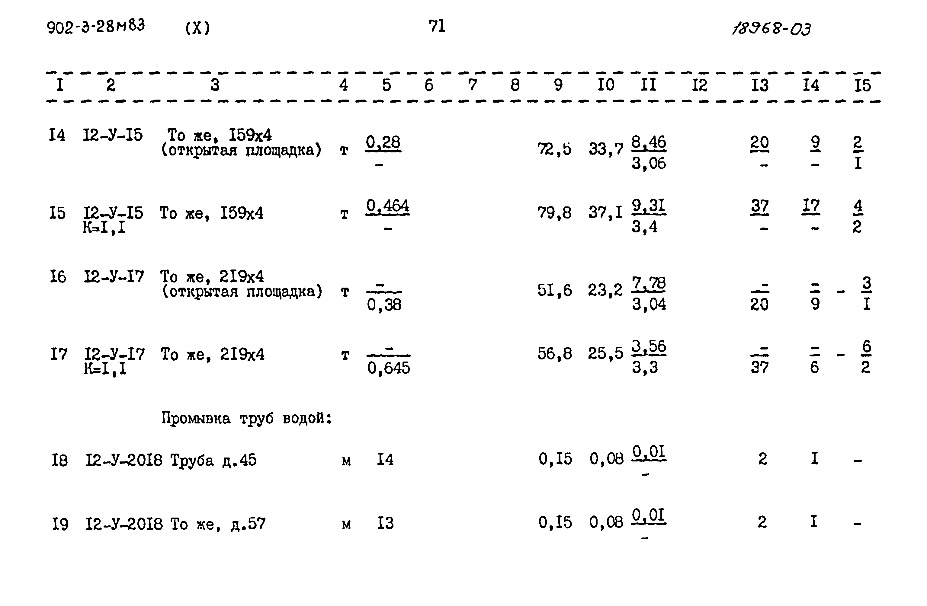 Типовой проект 902-3-28м.83