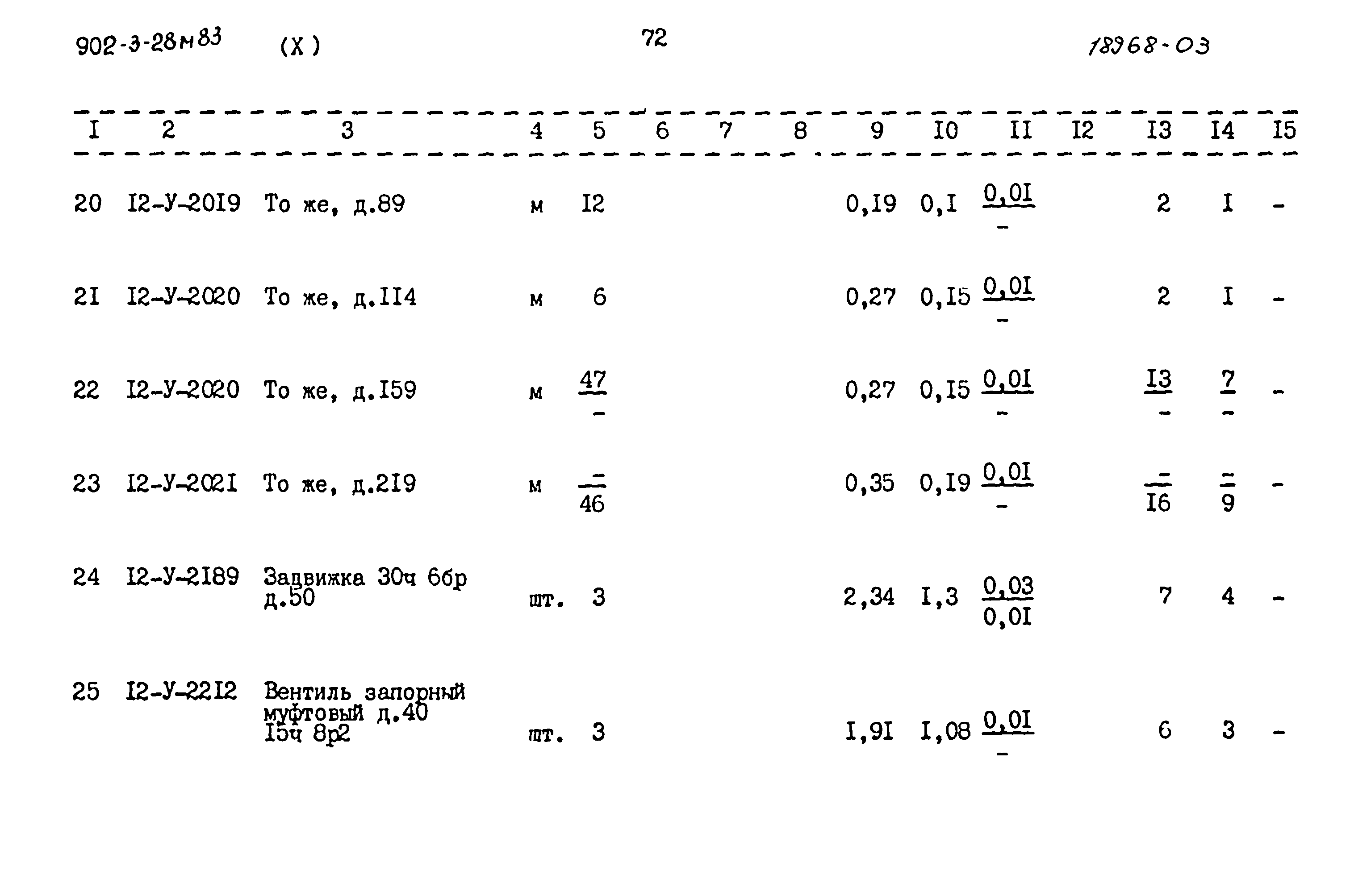Типовой проект 902-3-28м.83