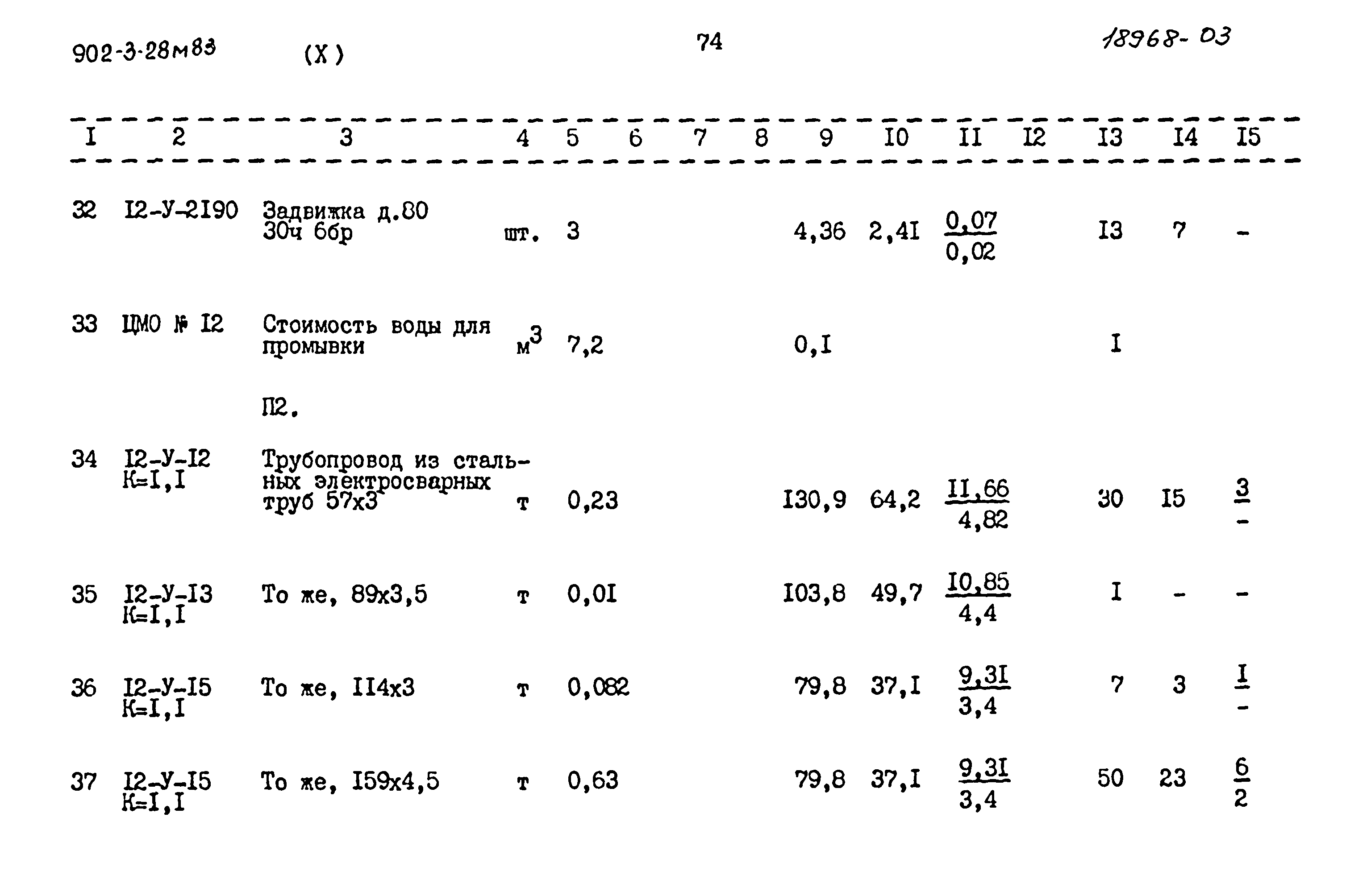 Типовой проект 902-3-28м.83