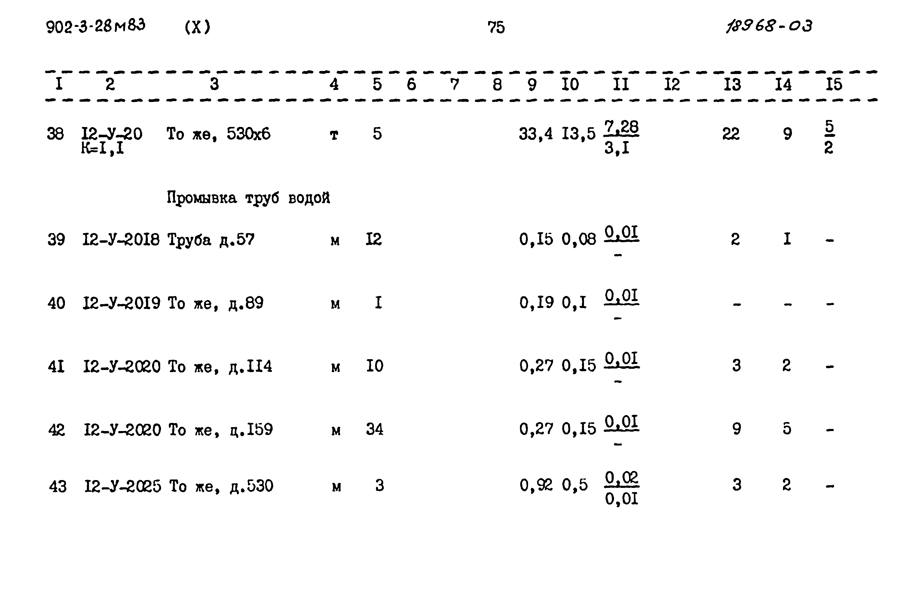 Типовой проект 902-3-28м.83