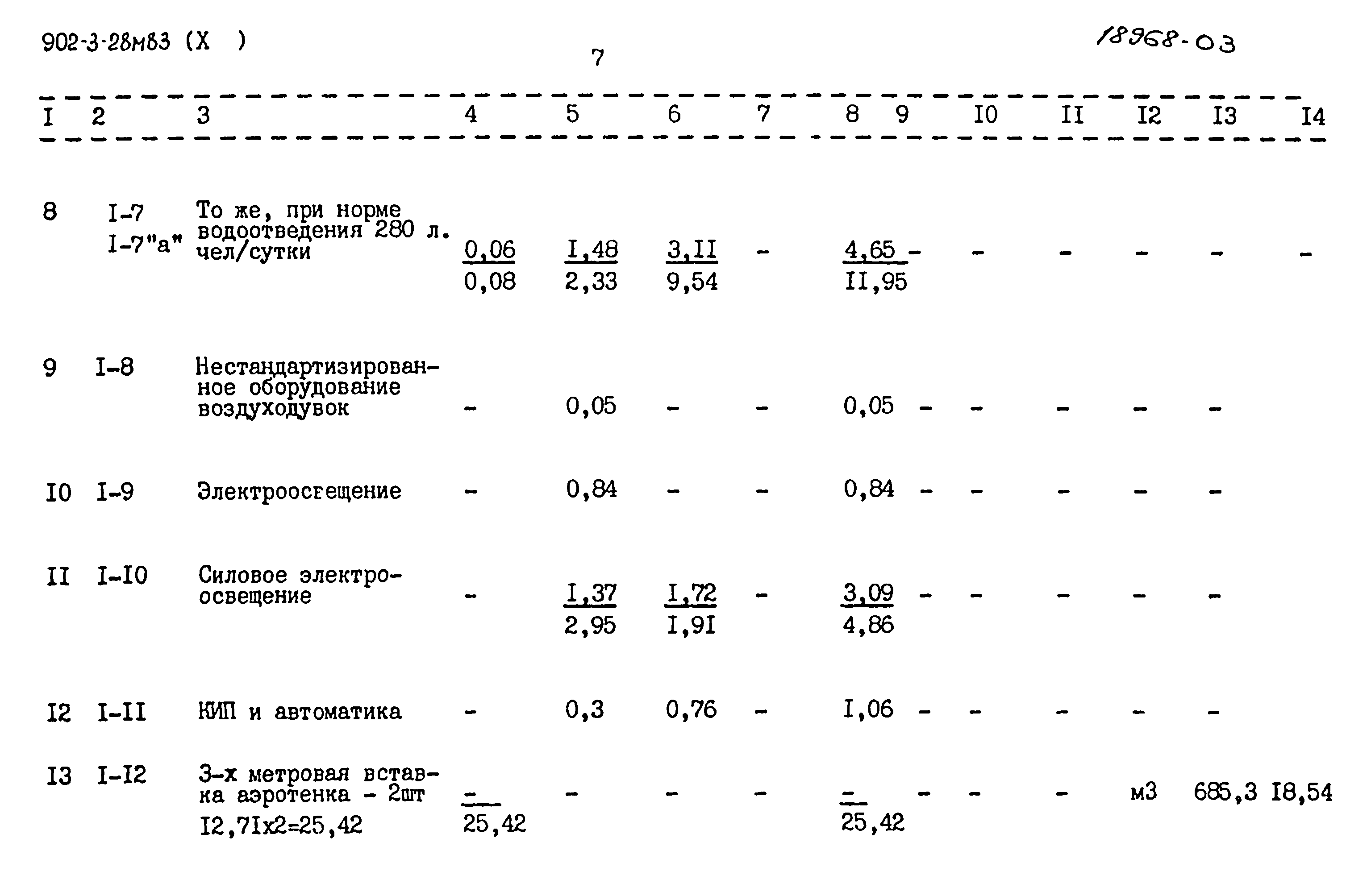Типовой проект 902-3-28м.83