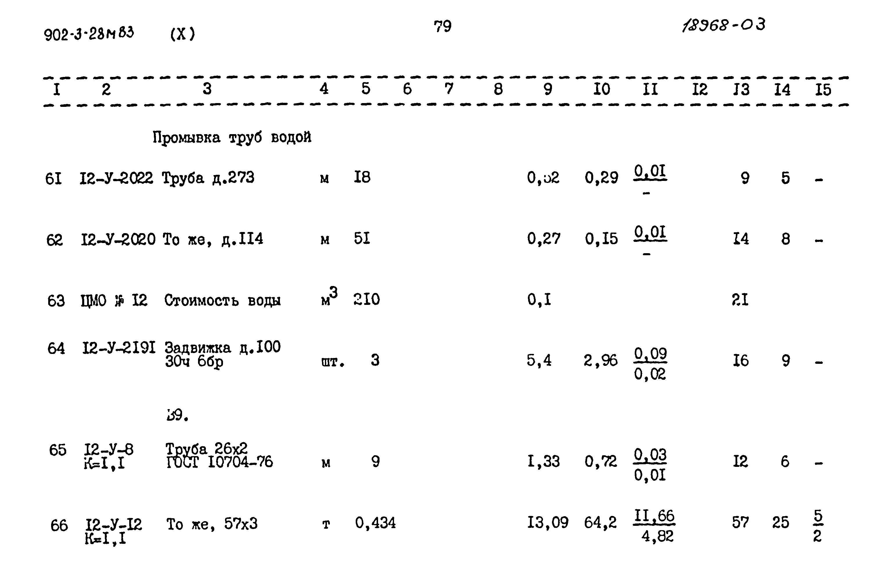 Типовой проект 902-3-28м.83