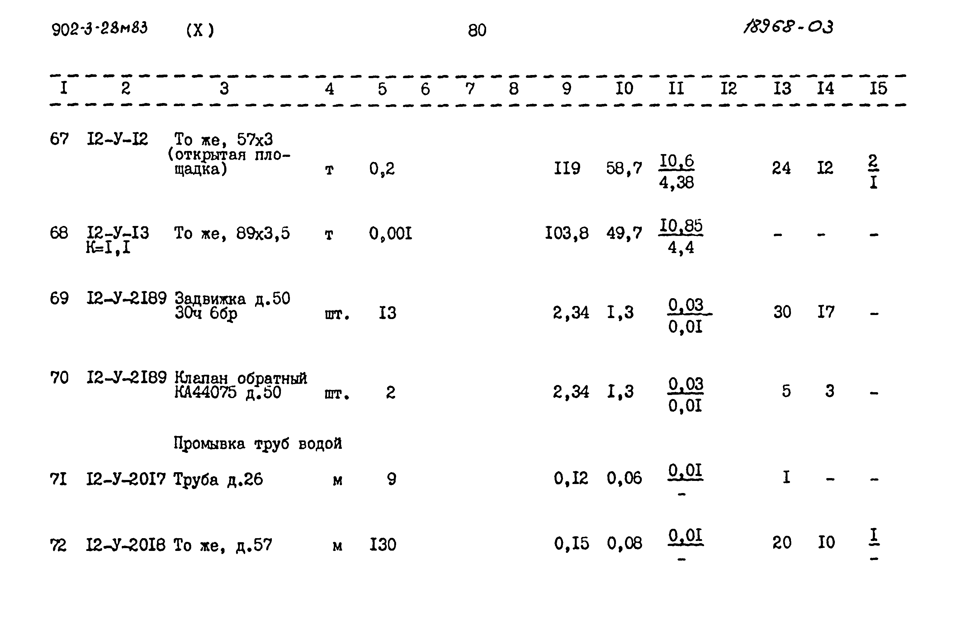 Типовой проект 902-3-28м.83