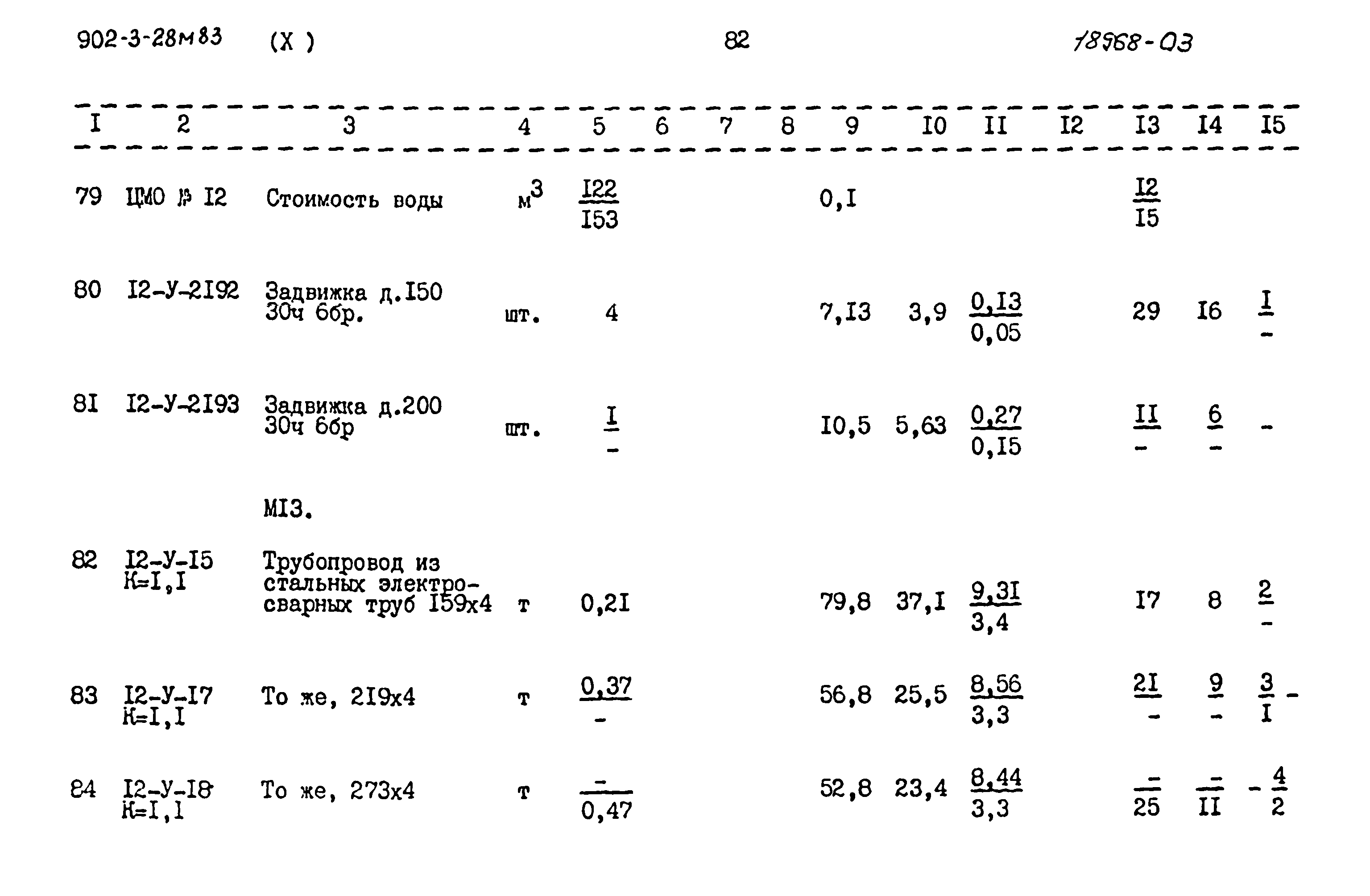 Типовой проект 902-3-28м.83