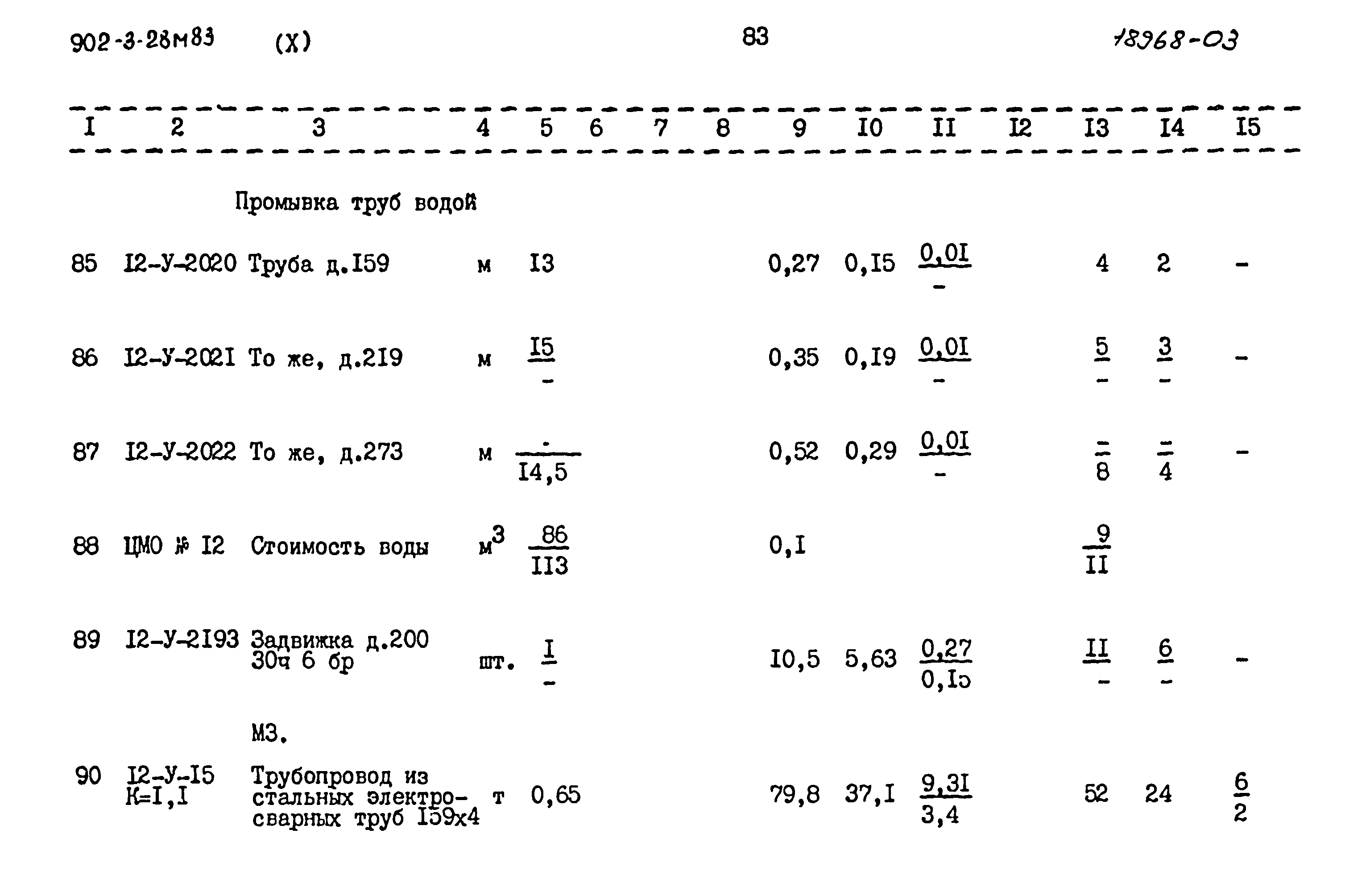 Типовой проект 902-3-28м.83