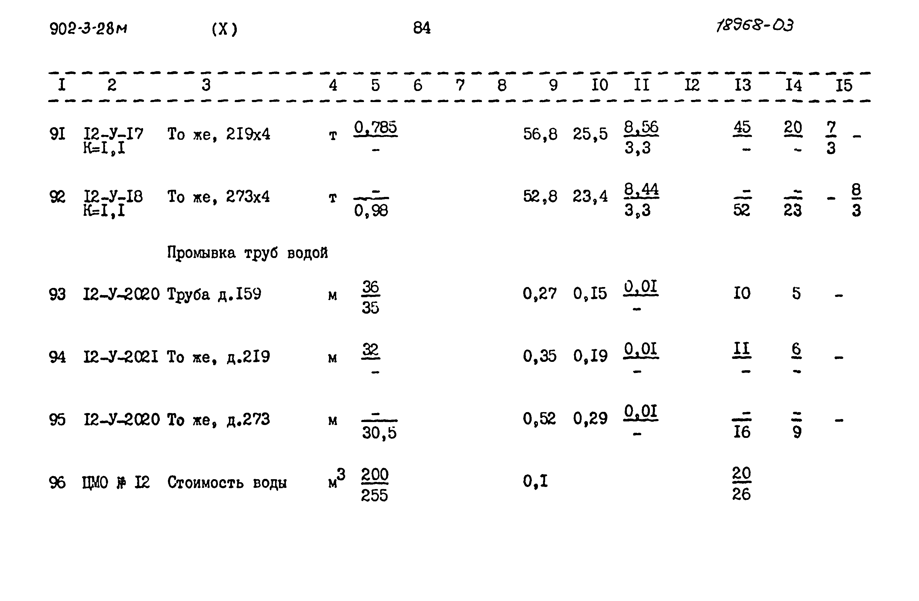 Типовой проект 902-3-28м.83