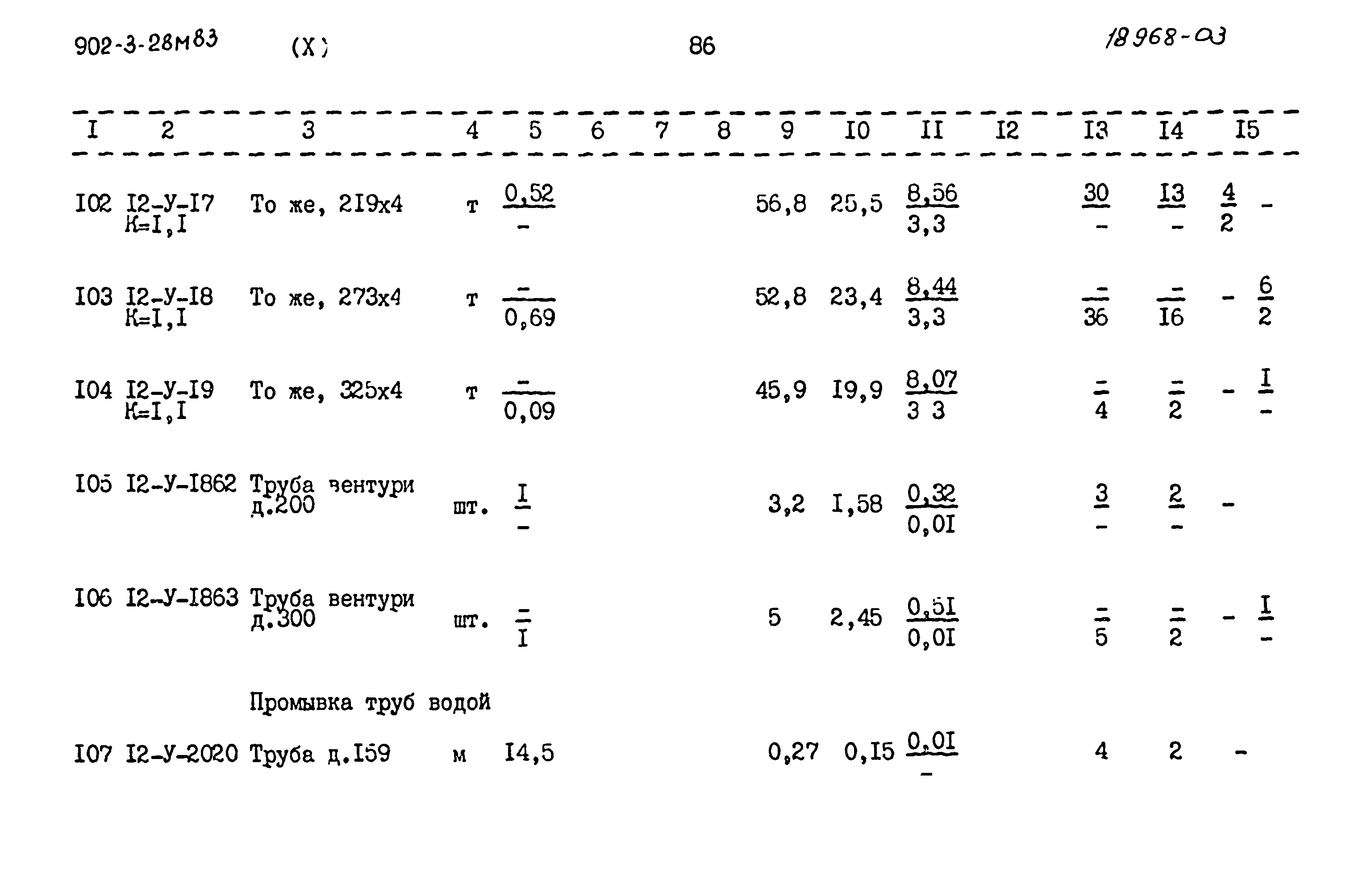 Типовой проект 902-3-28м.83
