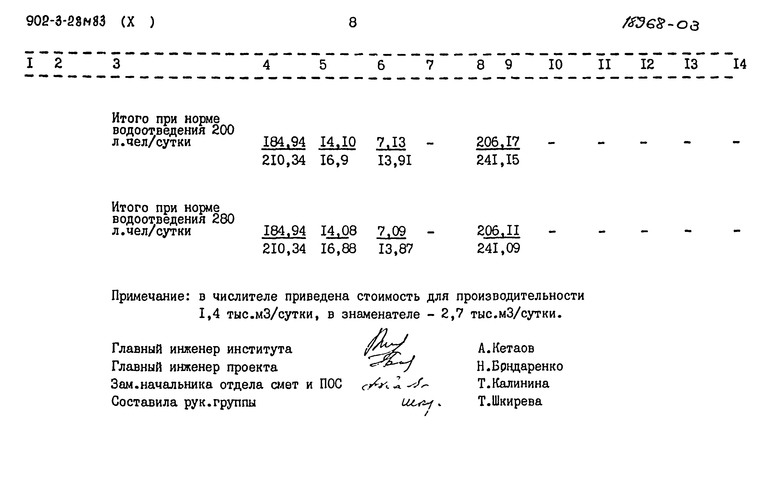 Типовой проект 902-3-28м.83