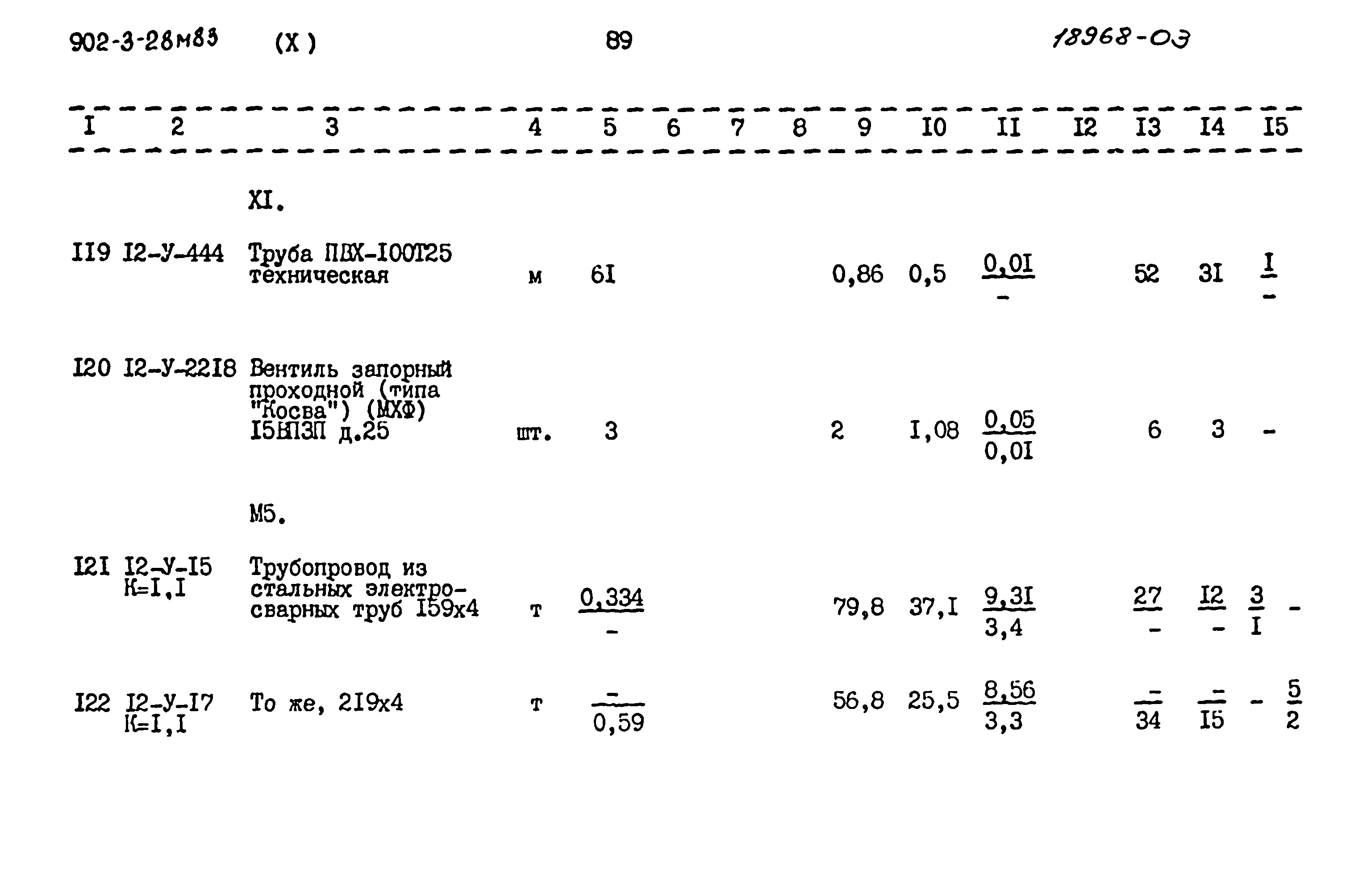 Типовой проект 902-3-28м.83
