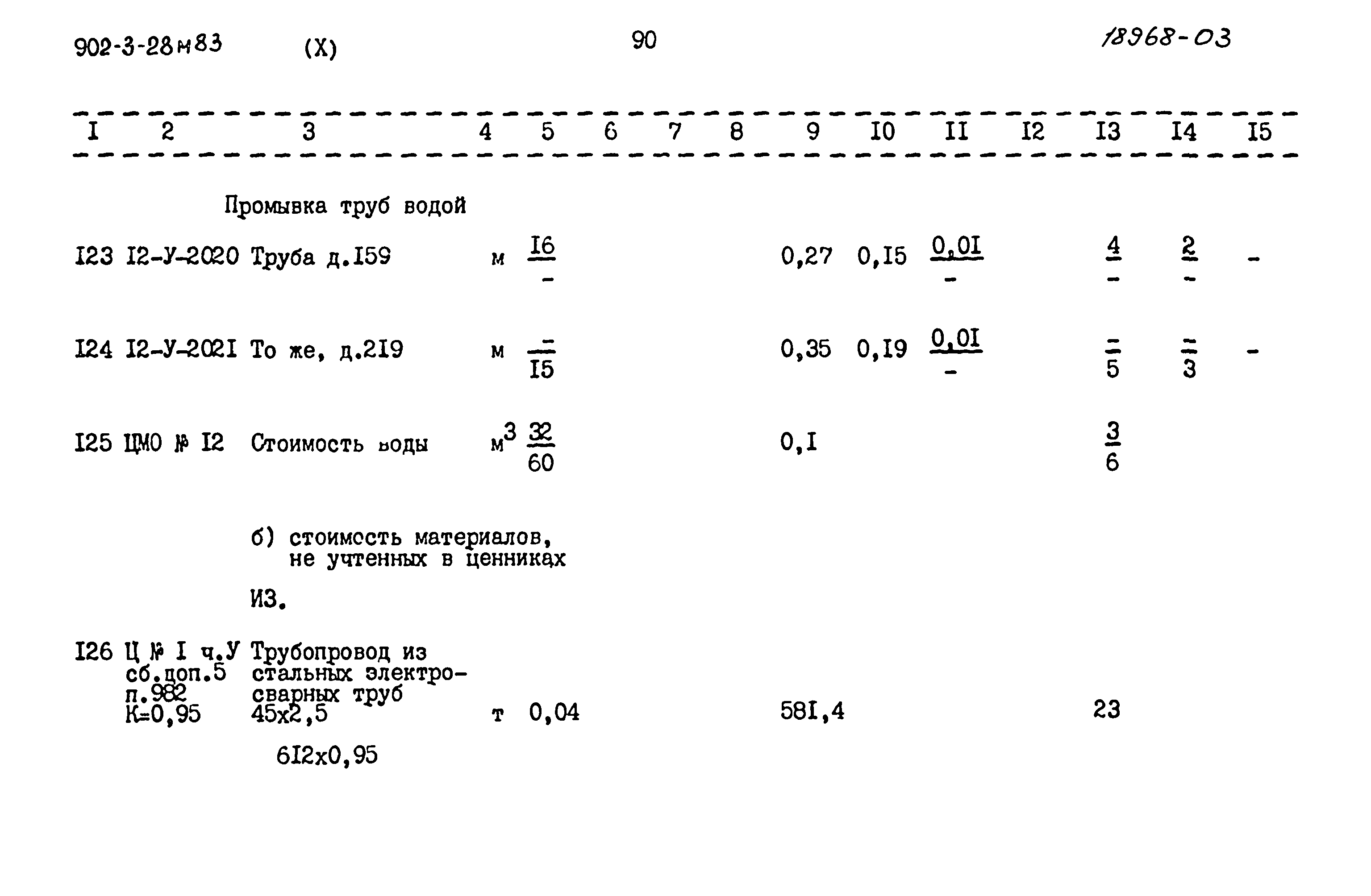 Типовой проект 902-3-28м.83