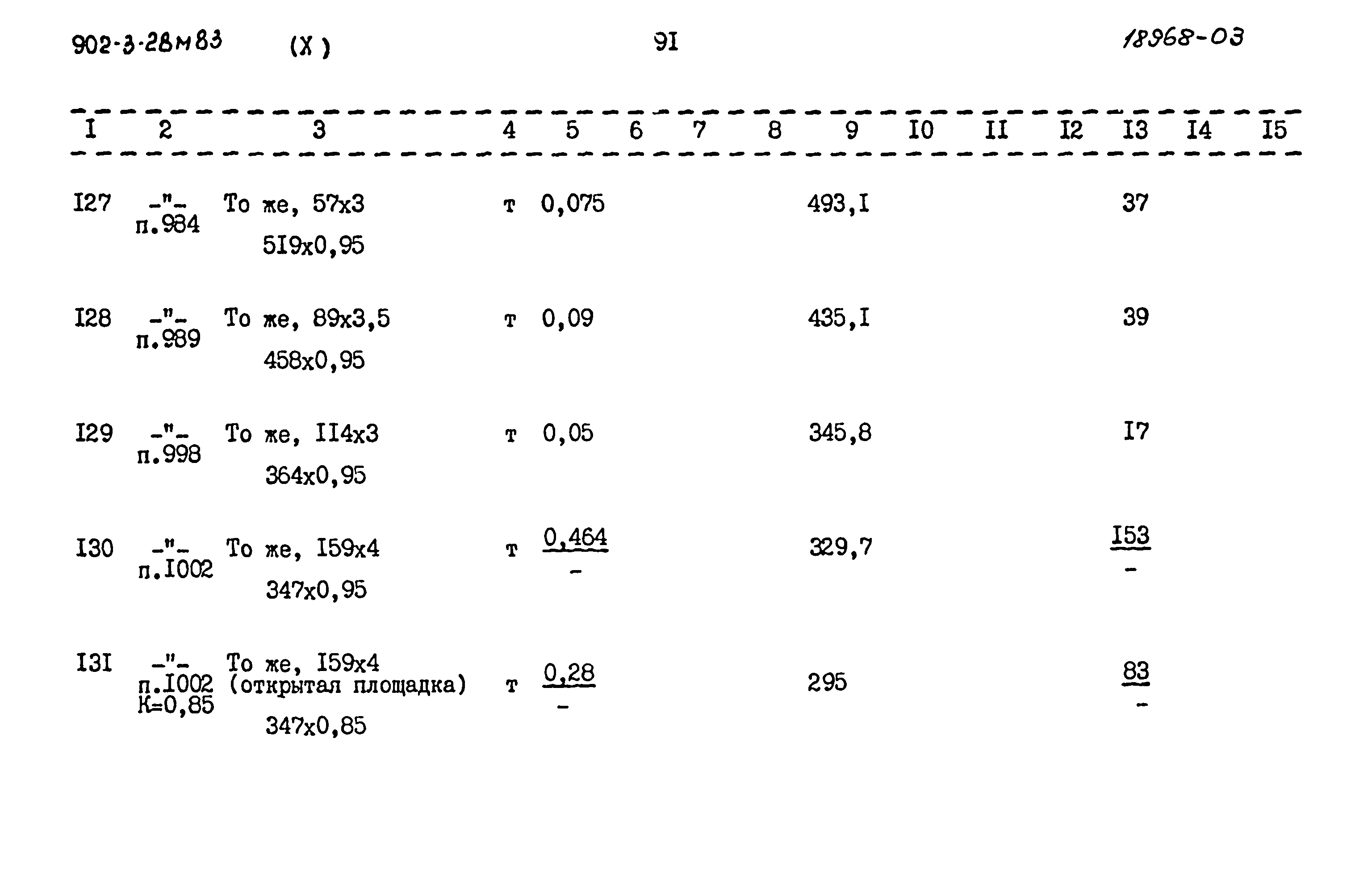 Типовой проект 902-3-28м.83