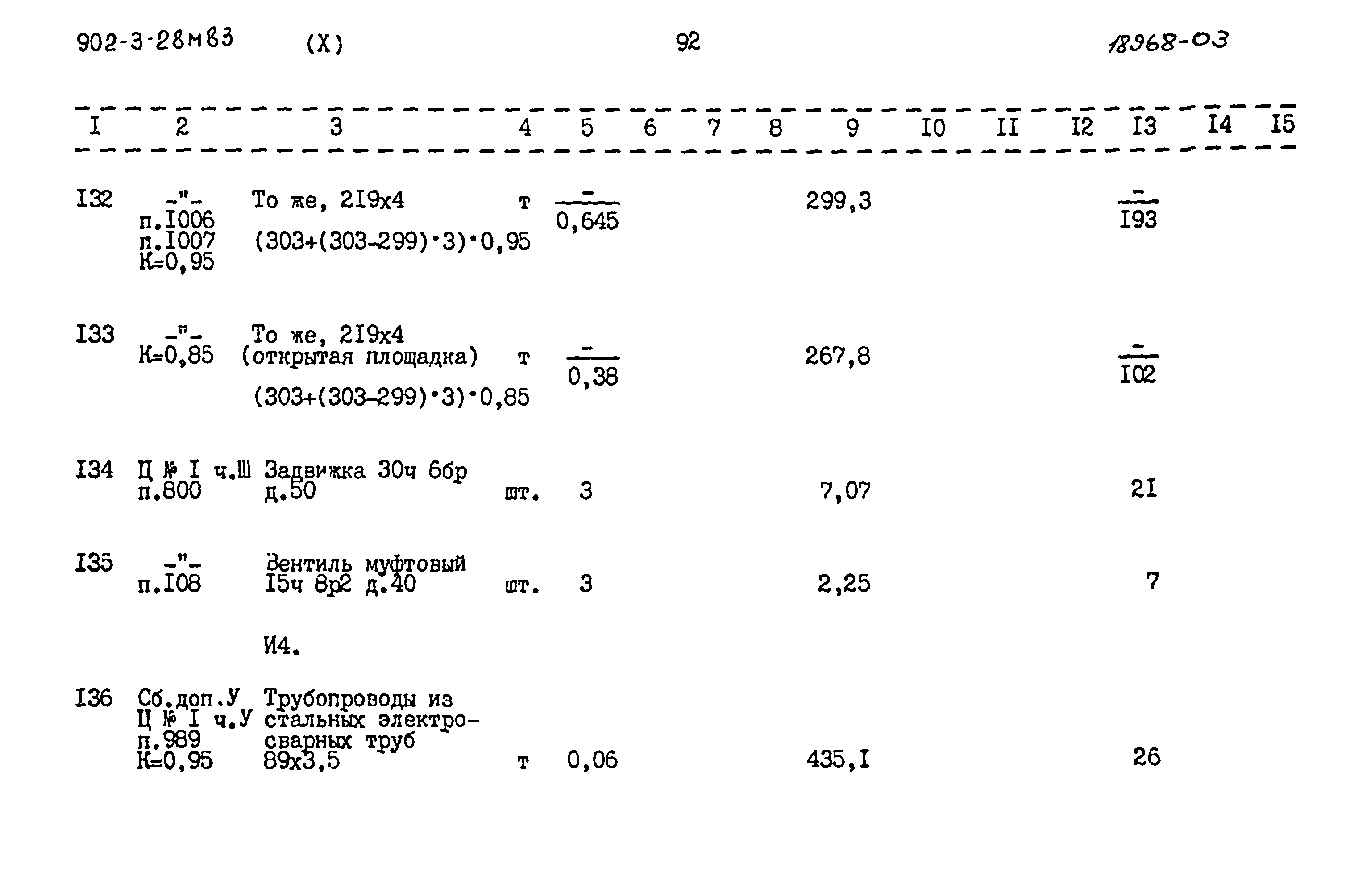 Типовой проект 902-3-28м.83