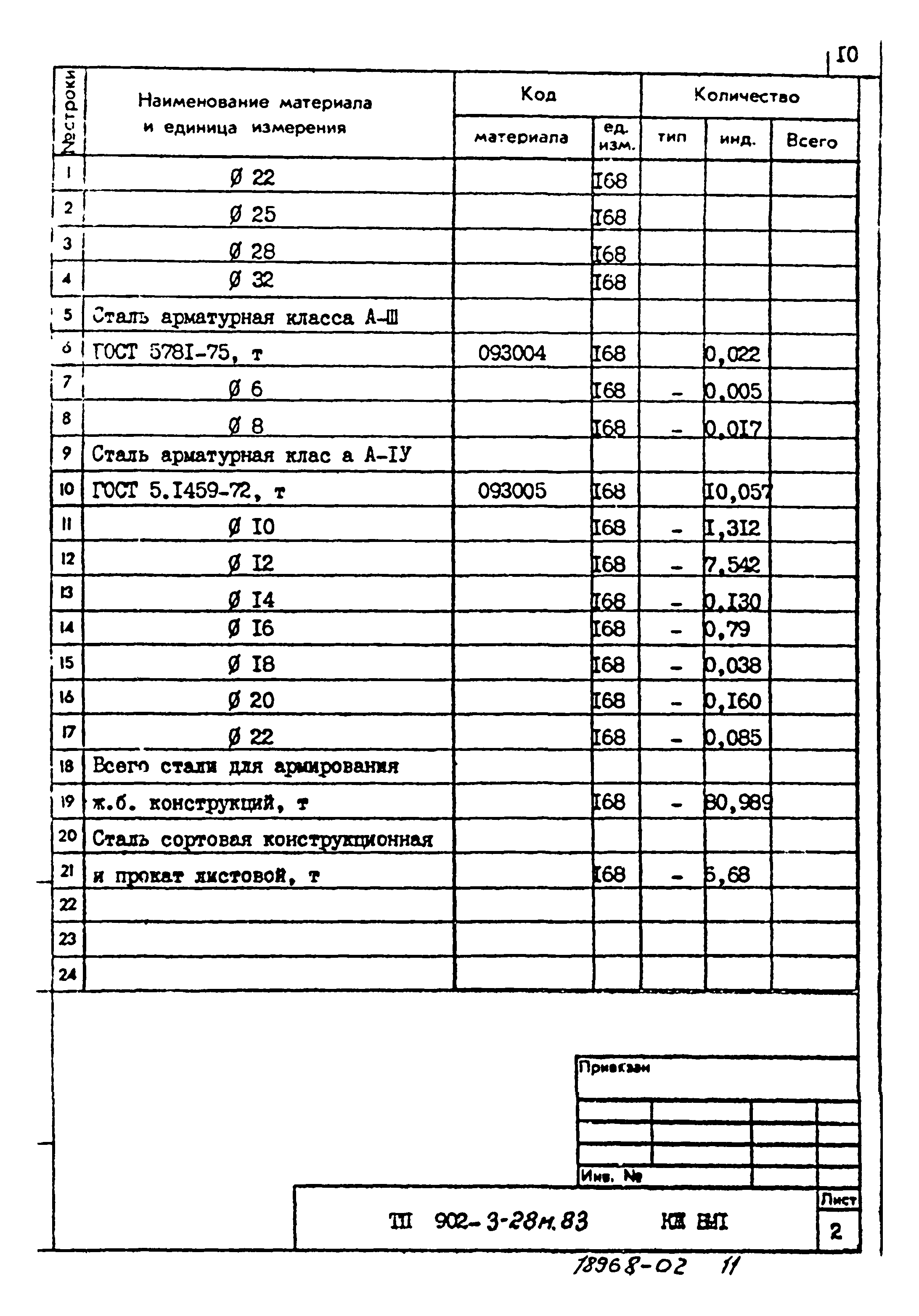 Типовой проект 902-3-28м.83