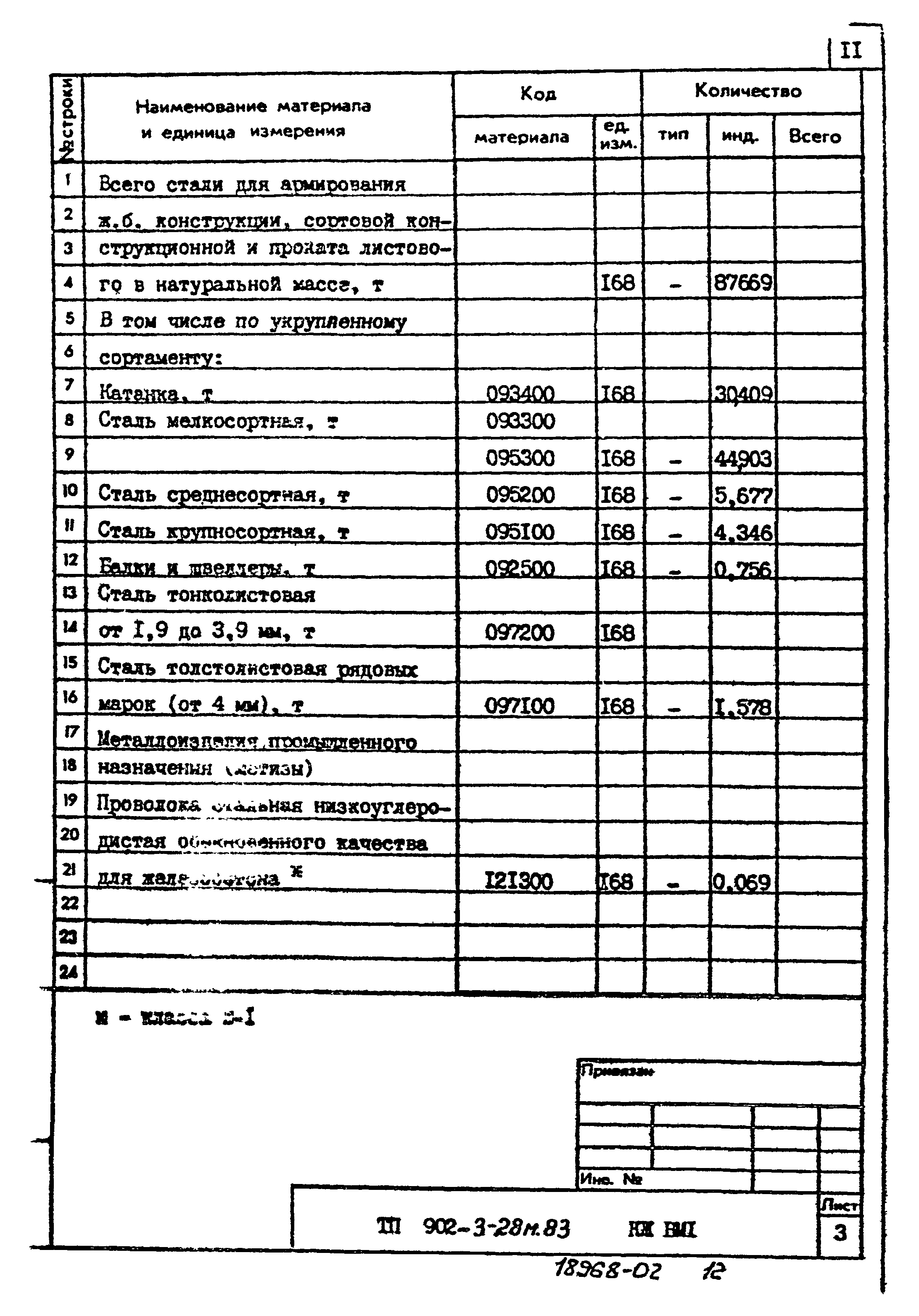 Типовой проект 902-3-28м.83