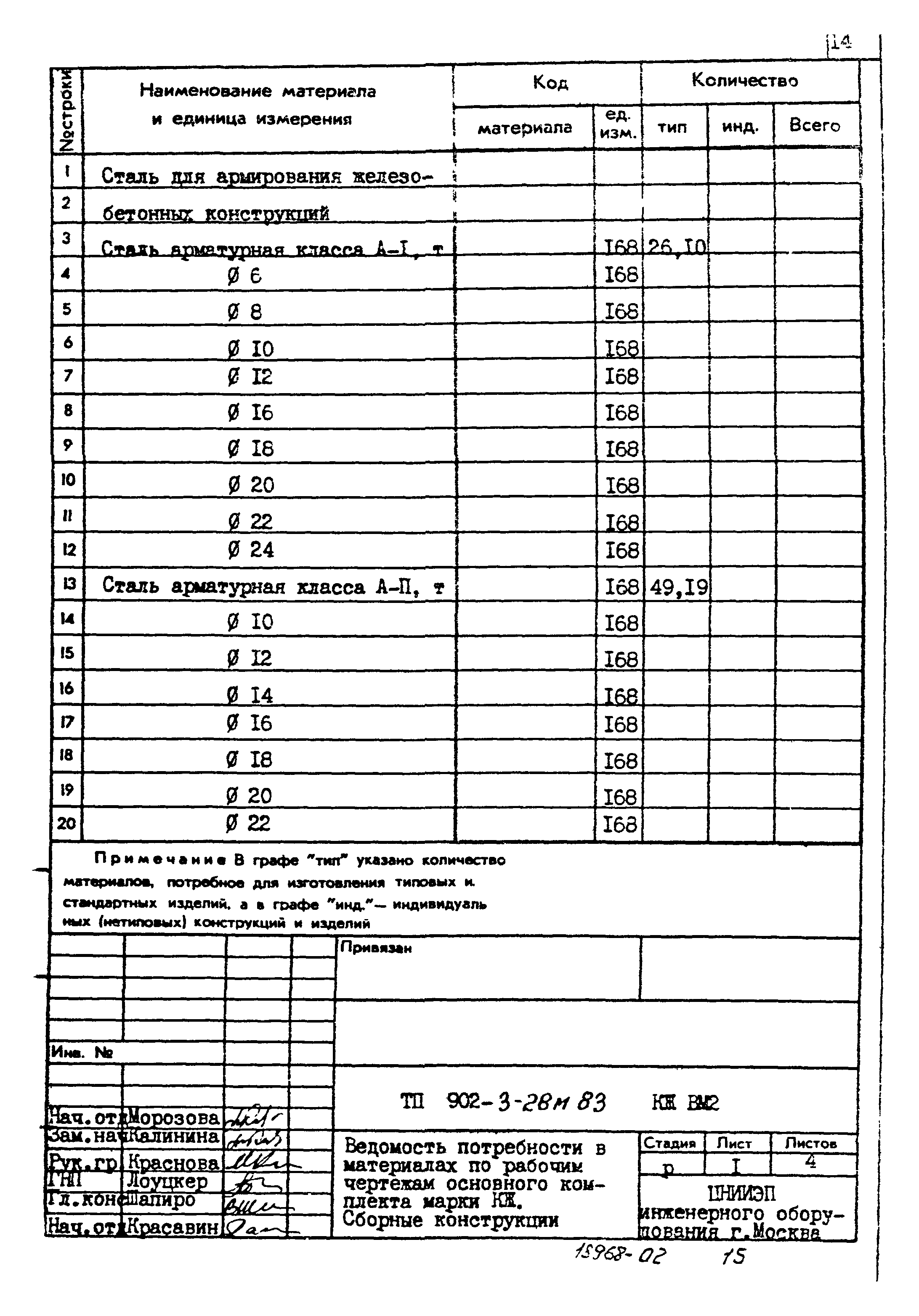 Типовой проект 902-3-28м.83