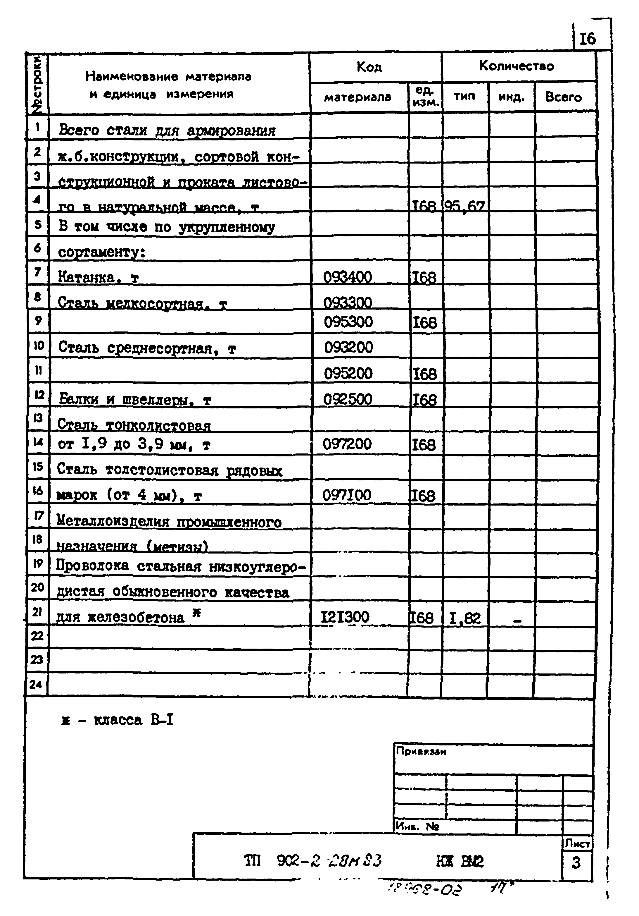 Типовой проект 902-3-28м.83