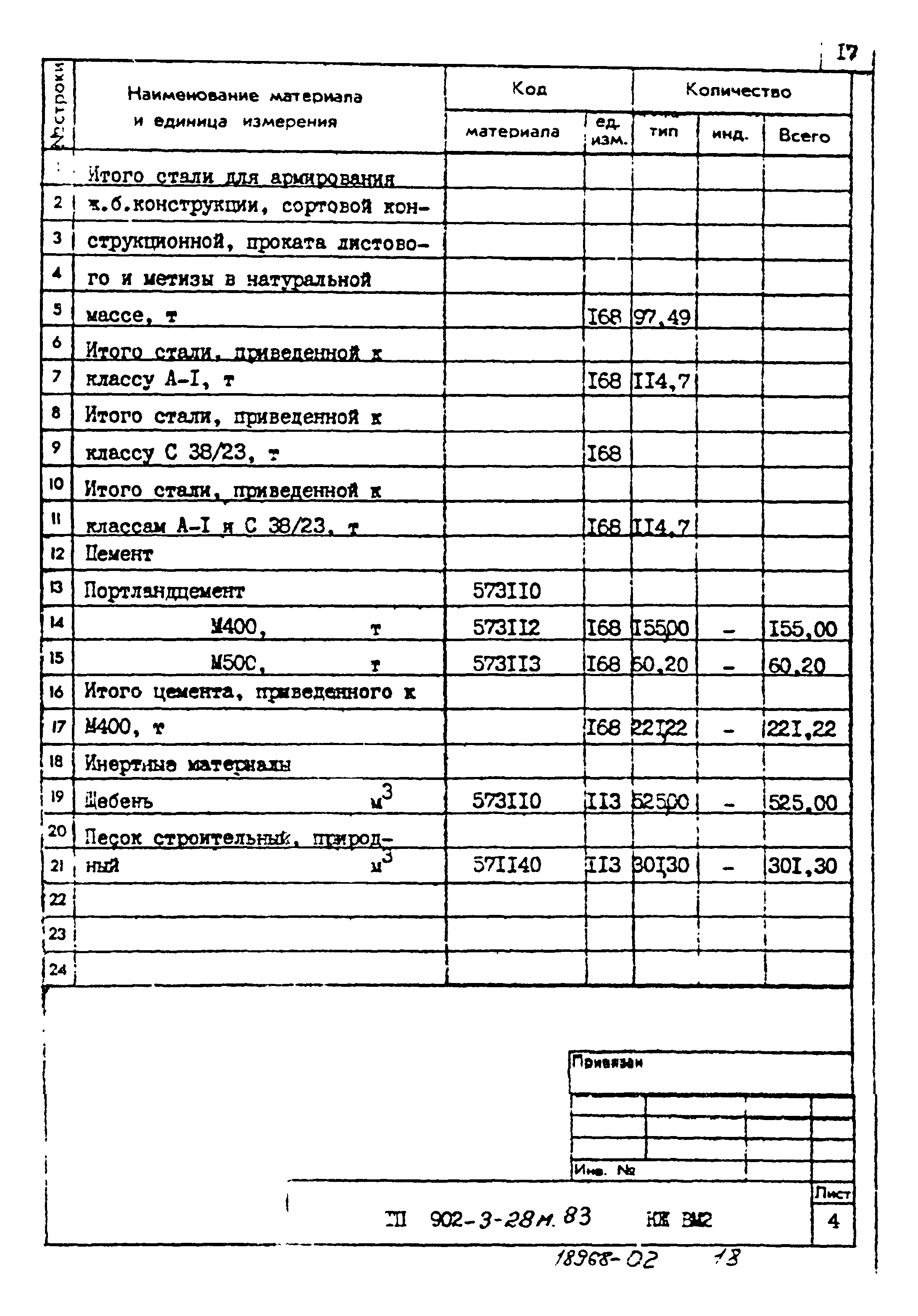 Типовой проект 902-3-28м.83