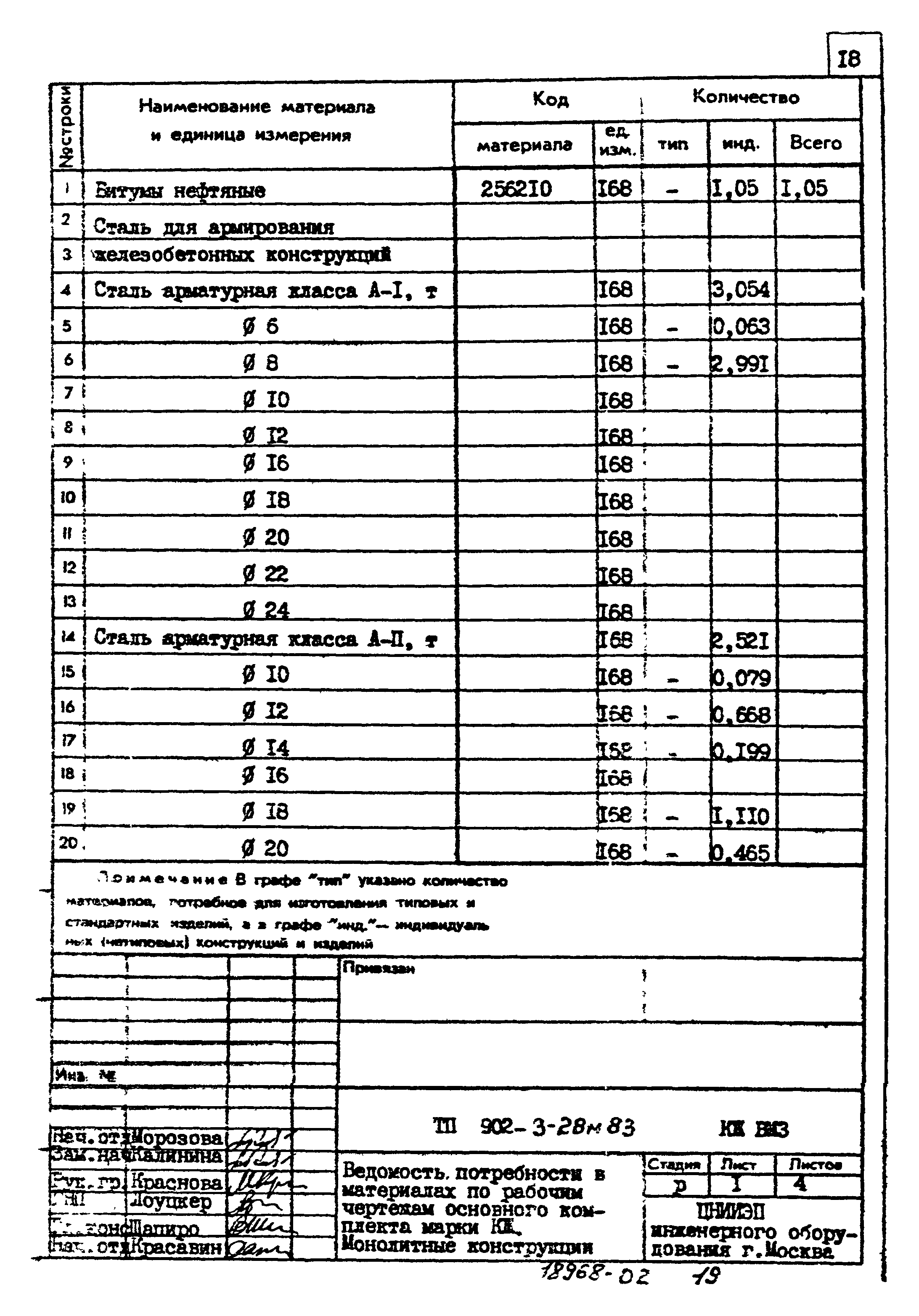 Типовой проект 902-3-28м.83