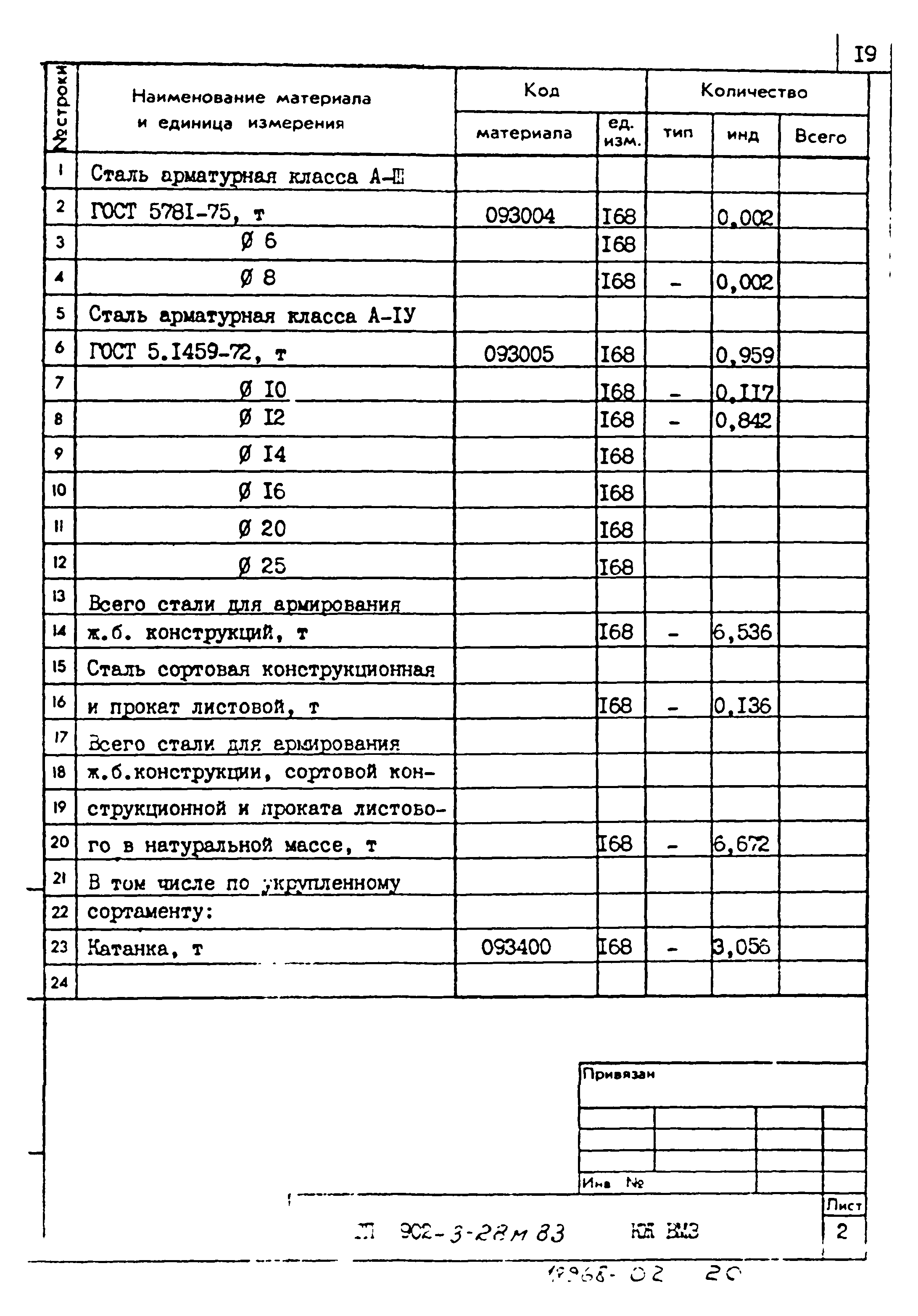 Типовой проект 902-3-28м.83